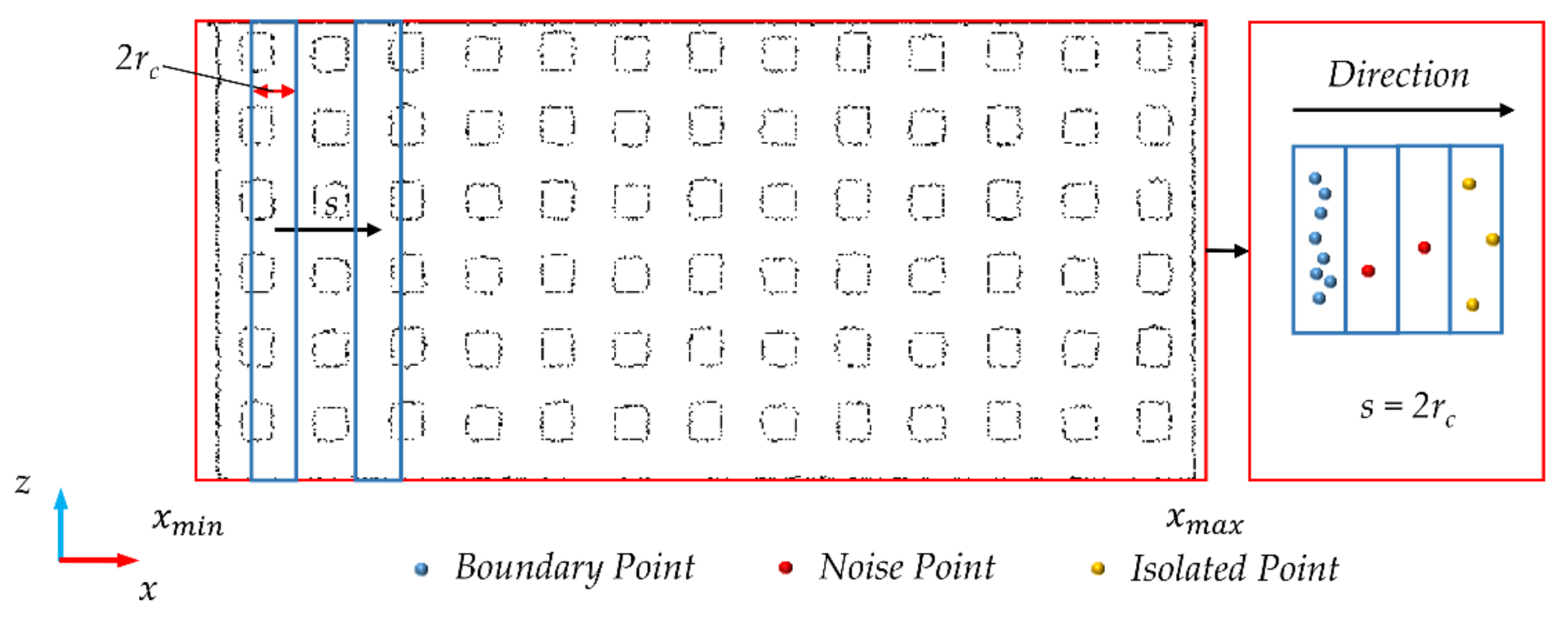 Remotesensing 14 01090 g008
