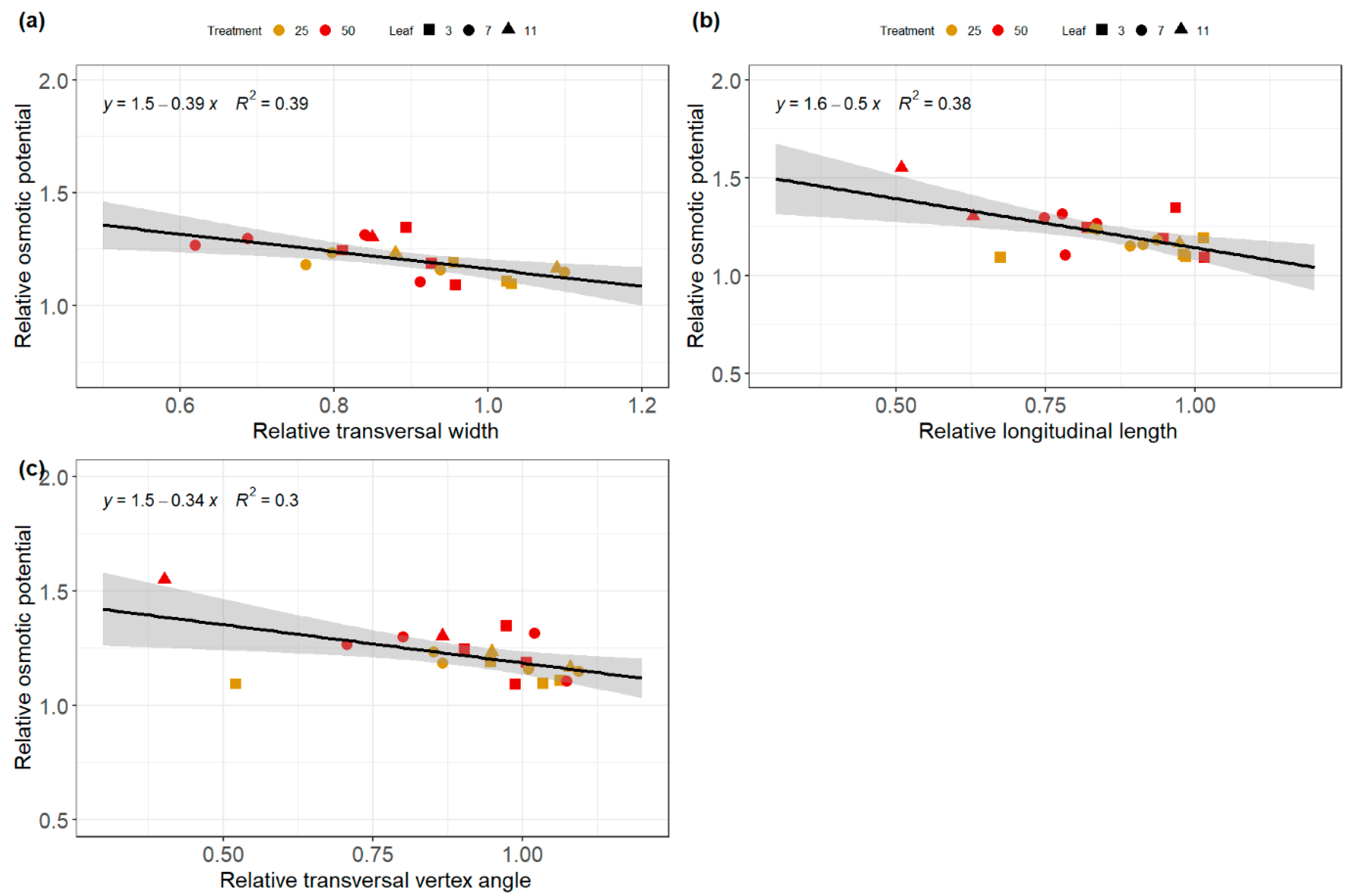 Remotesensing 14 01094 g006