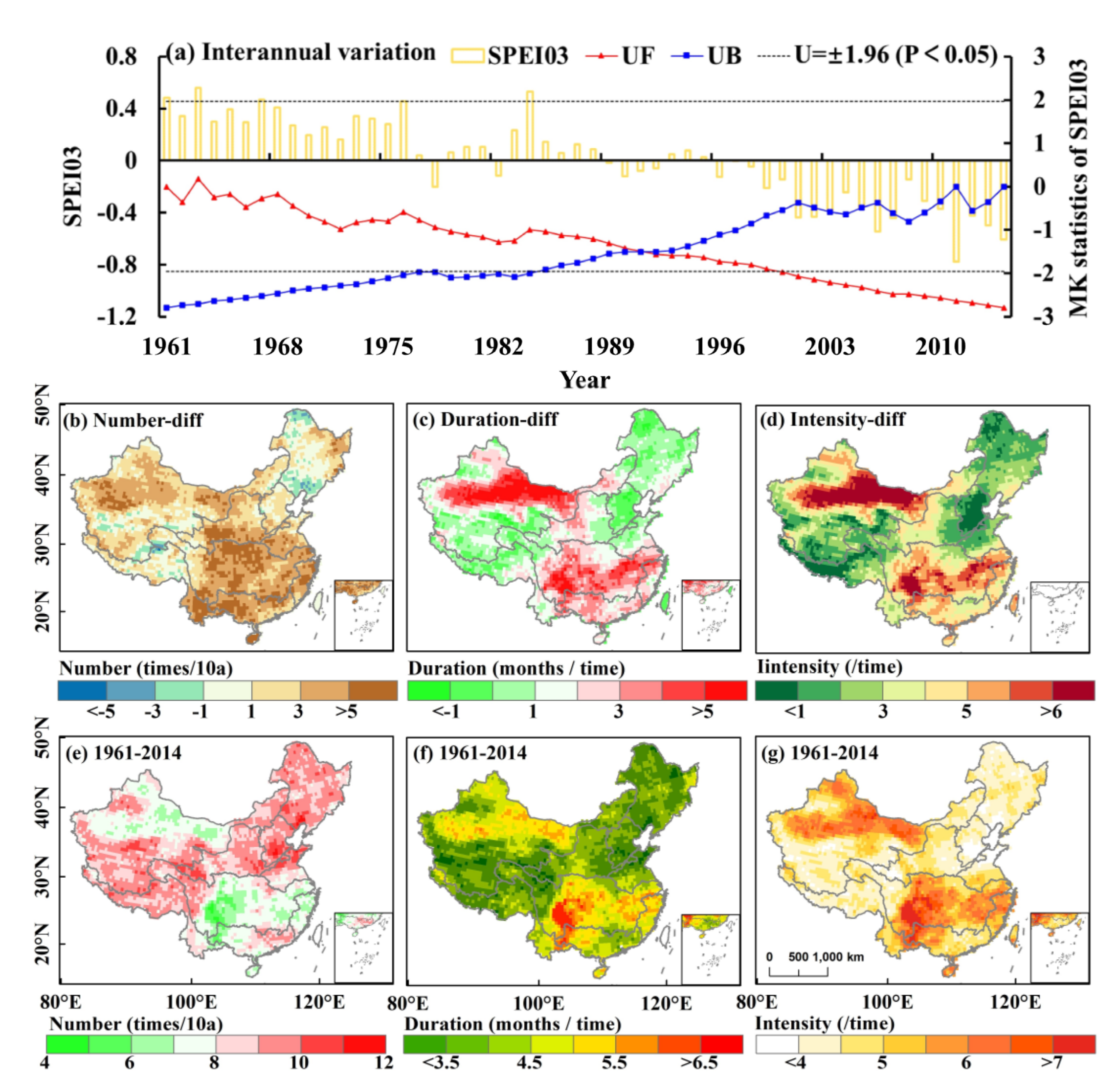Remotesensing 14 01097 g005