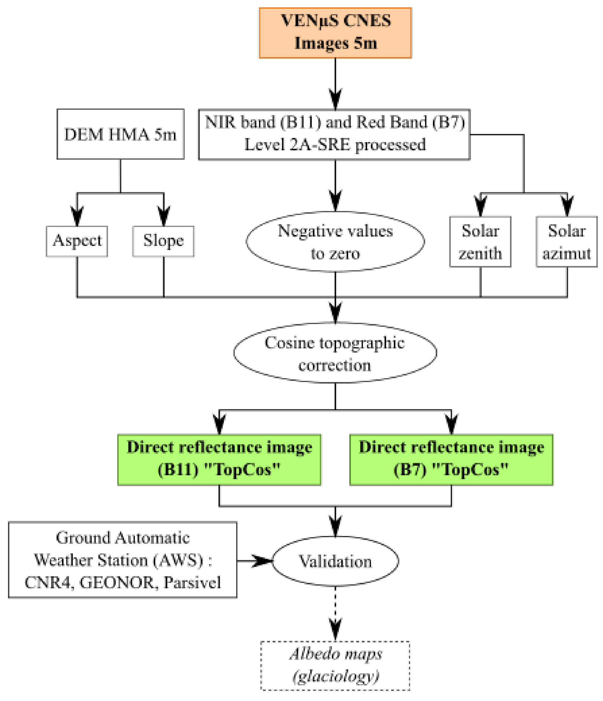 Remotesensing 14 01098 g003 Remotesensing 14 01098 g003