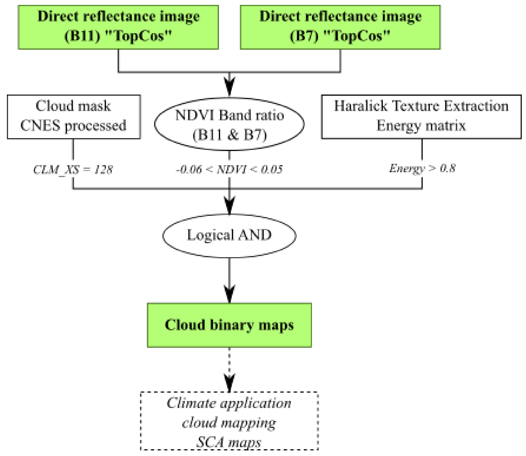 Remotesensing 14 01098 g004 Remotesensing 14 01098 g004