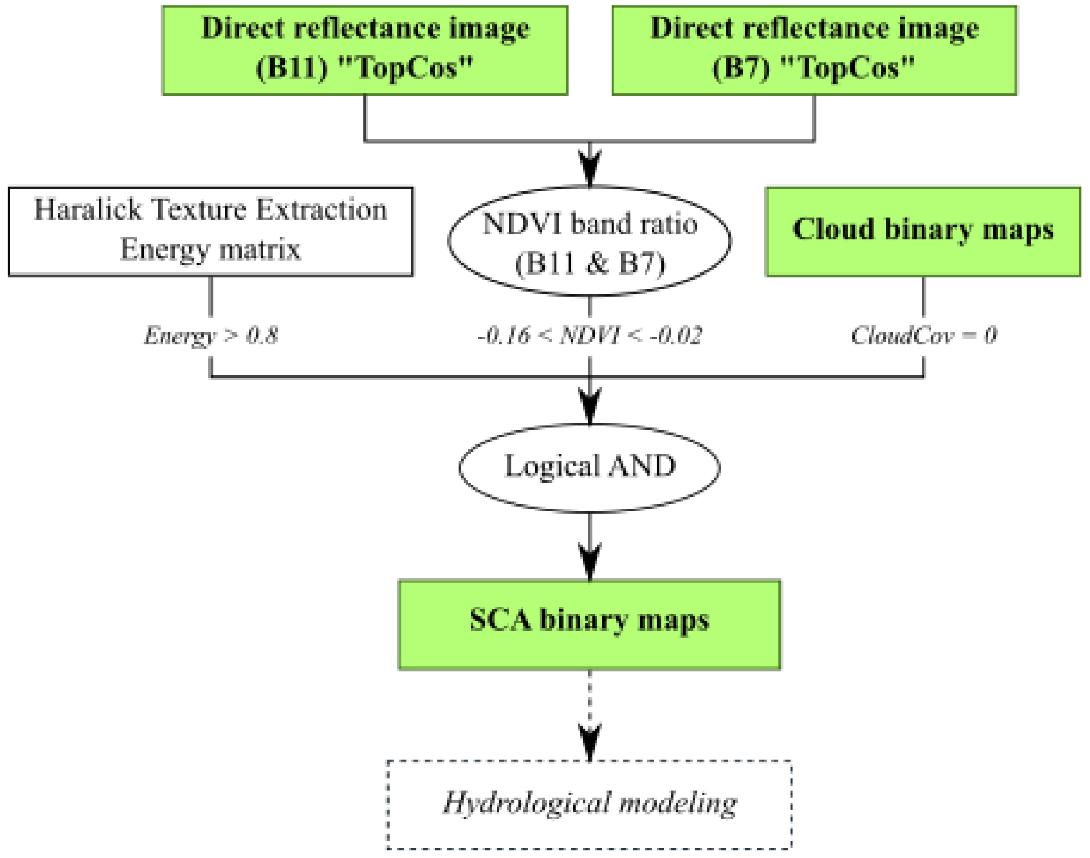 Remotesensing 14 01098 g005 Remotesensing 14 01098 g005