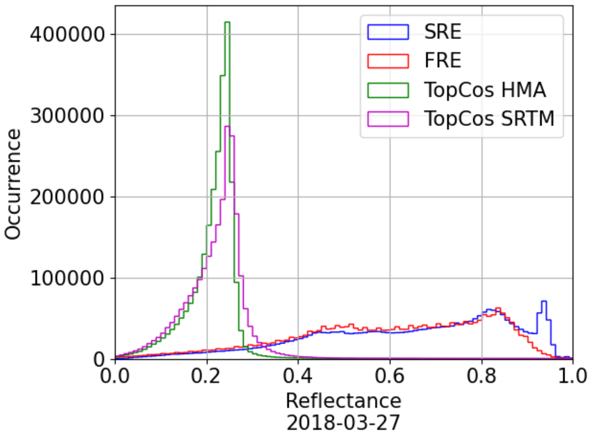Remotesensing 14 01098 g006 Remotesensing 14 01098 g006