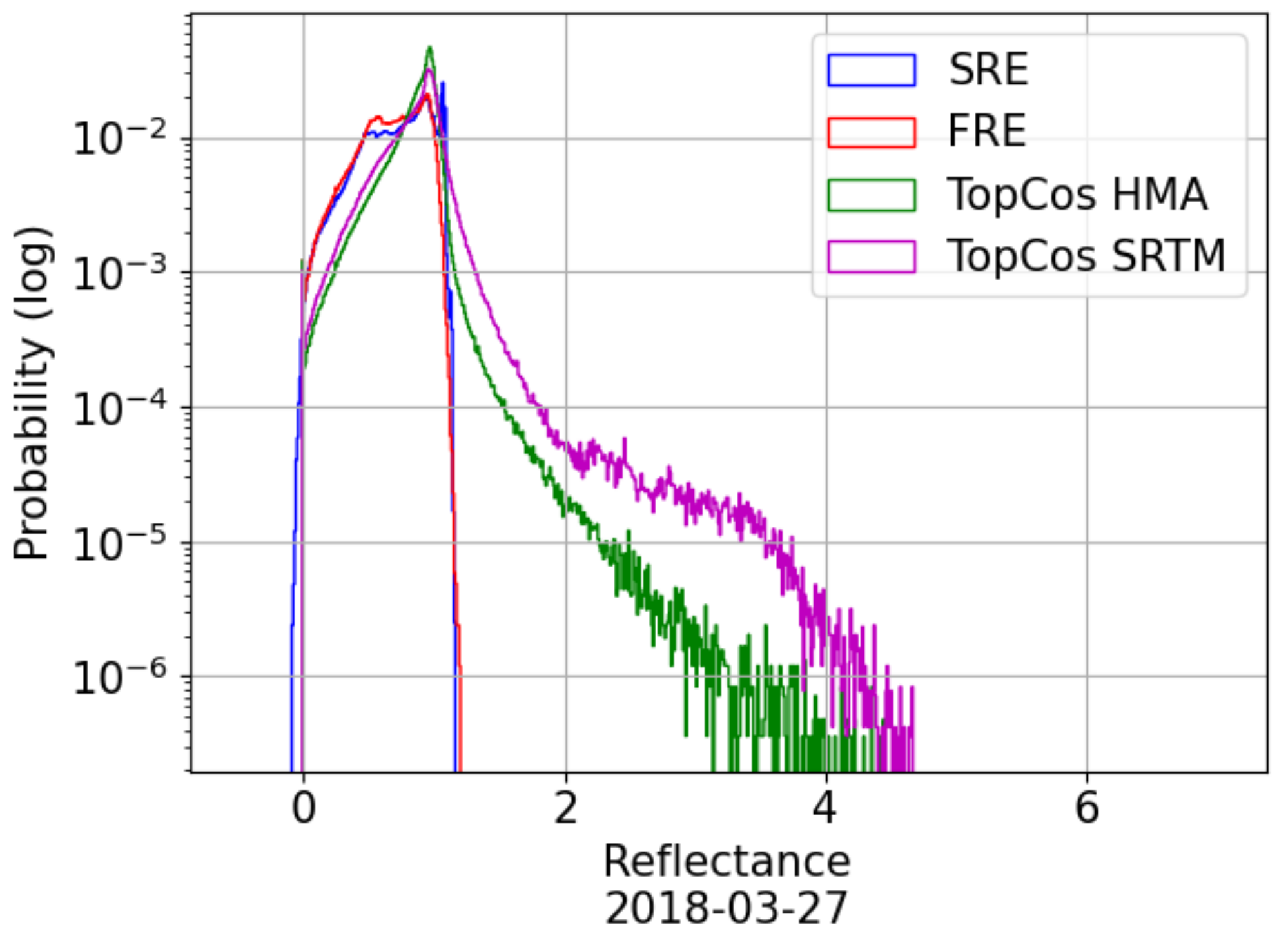 Remotesensing 14 01098 g007 Remotesensing 14 01098 g007