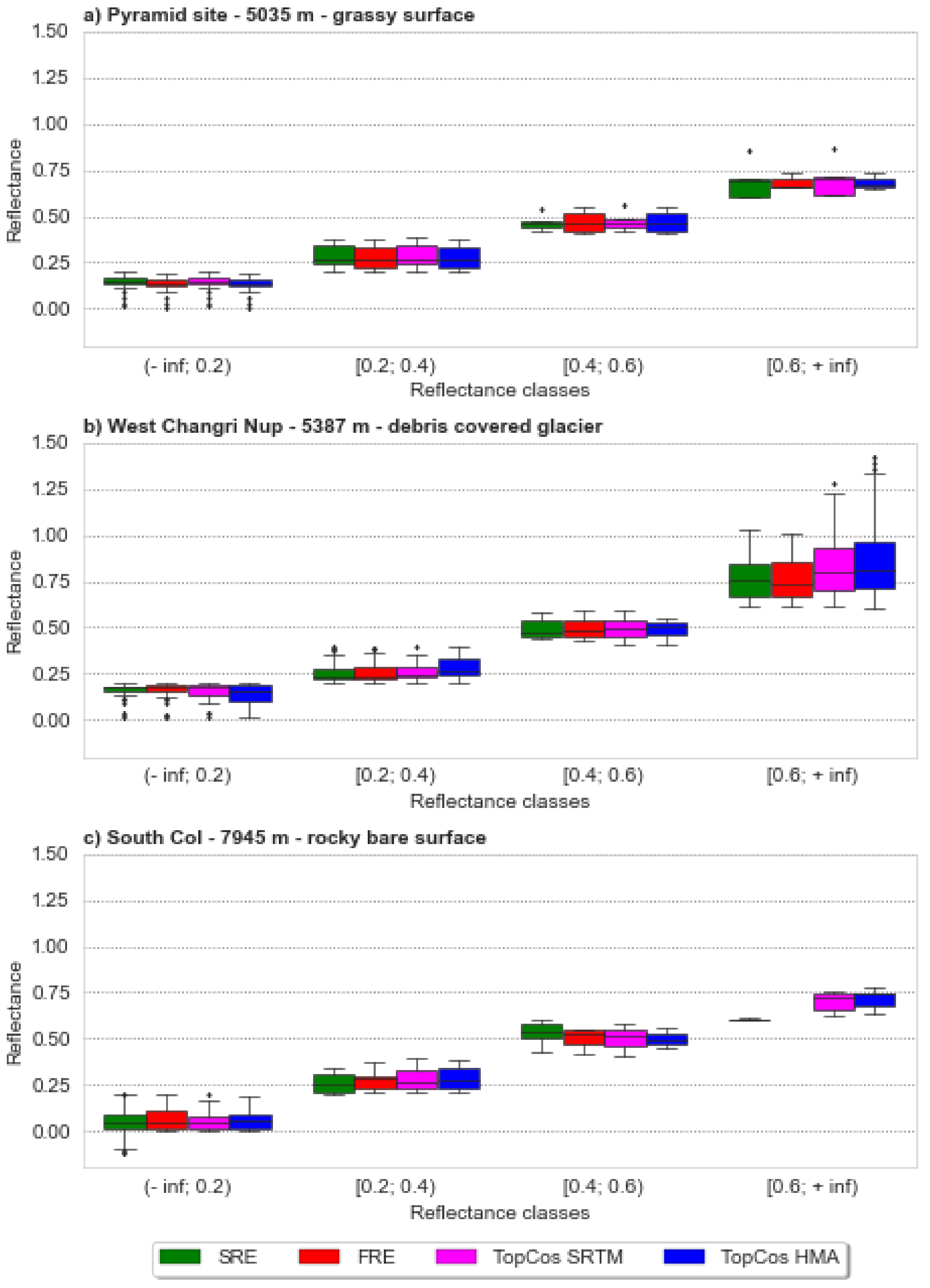 Remotesensing 14 01098 g009 Remotesensing 14 01098 g009