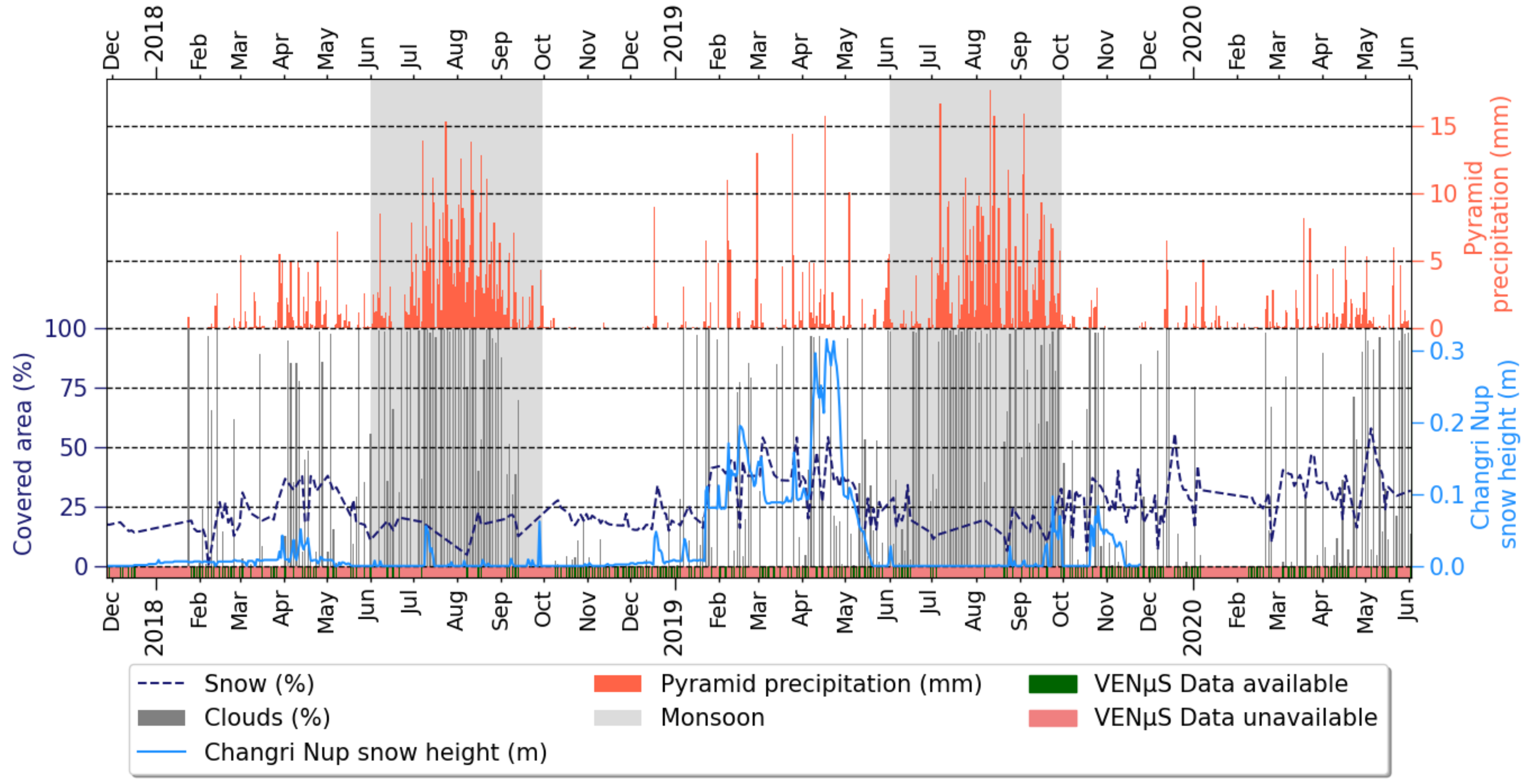 Remotesensing 14 01098 g013 Remotesensing 14 01098 g013