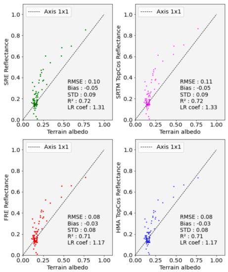 Remotesensing 14 01098 g0a4 550
