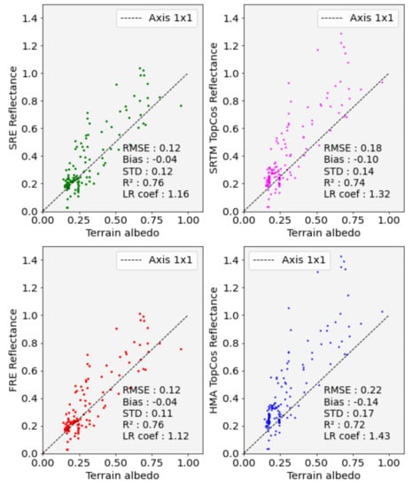 Remotesensing 14 01098 g0a5 550
