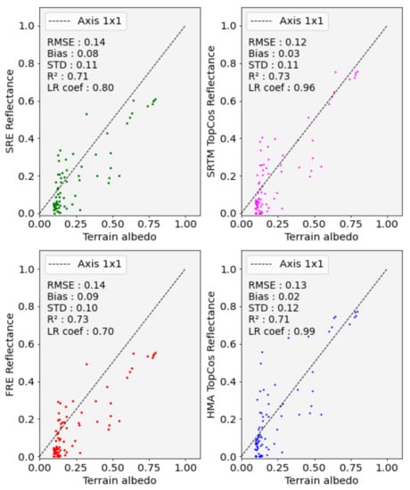 Remotesensing 14 01098 g0a6 550