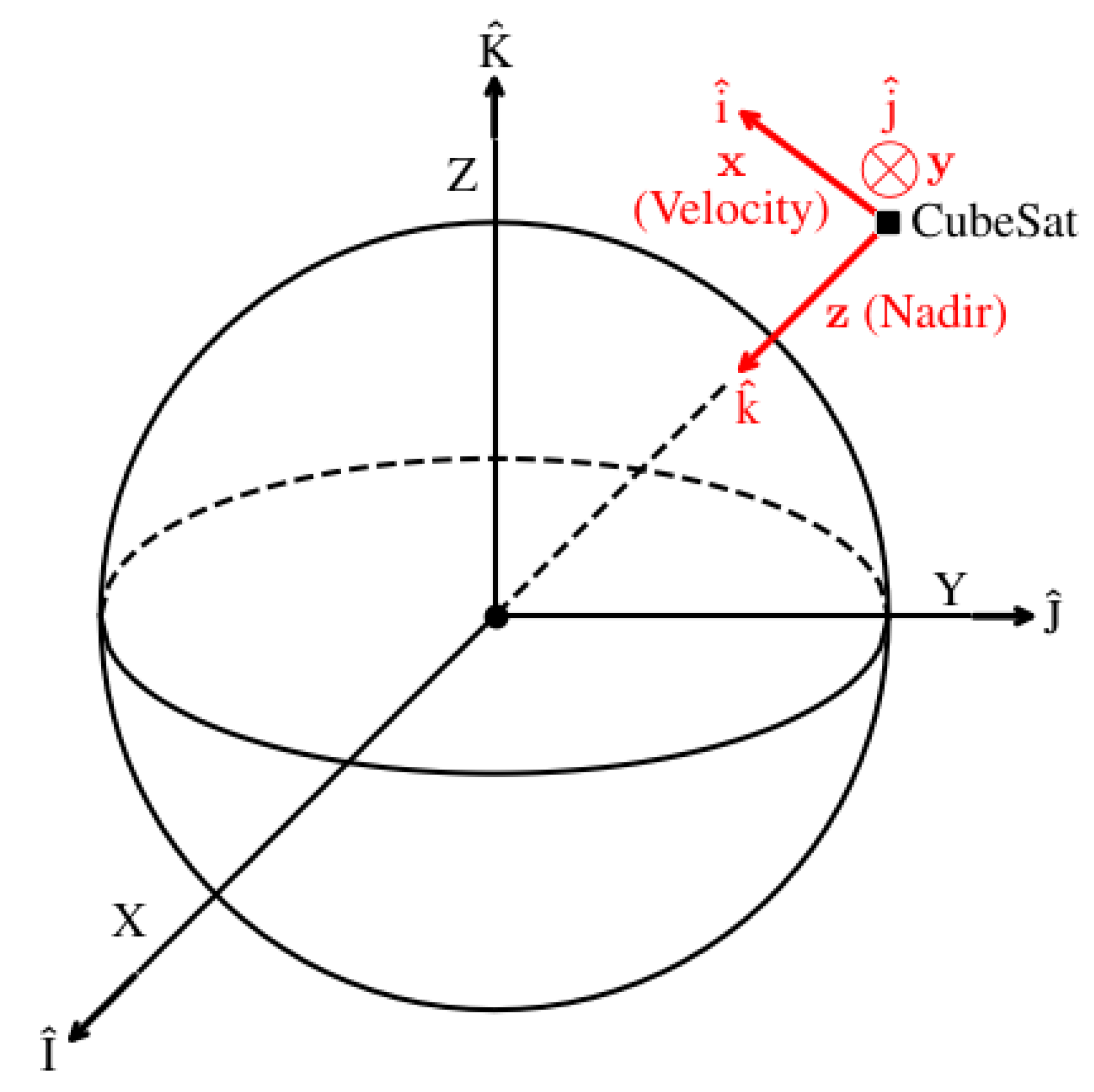 Remotesensing 14 01101 g003