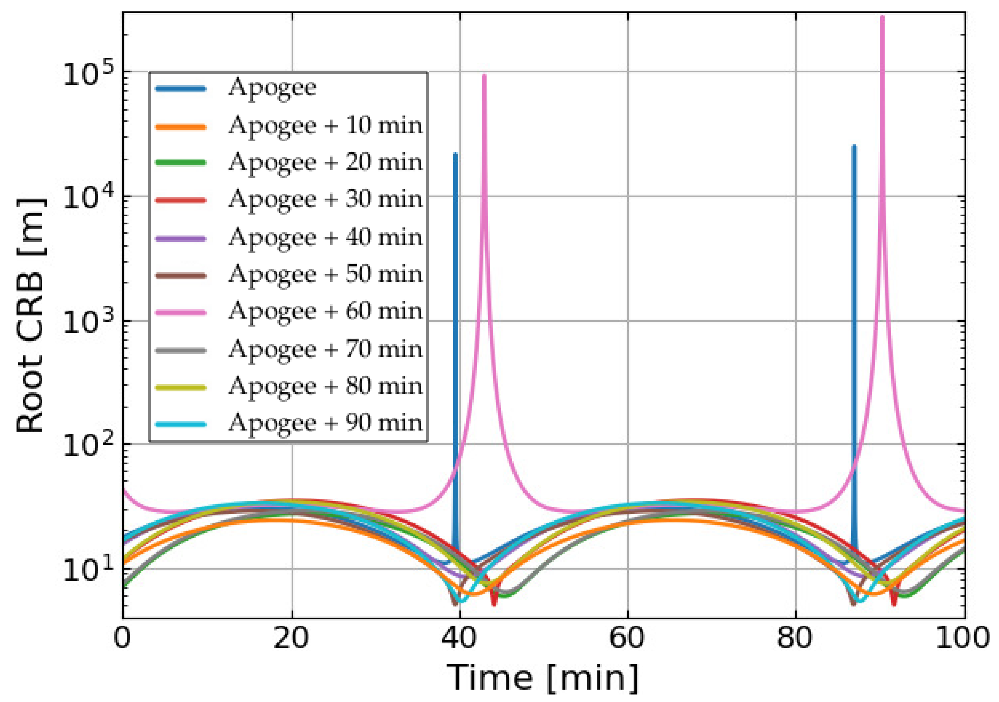 Remotesensing 14 01101 g005