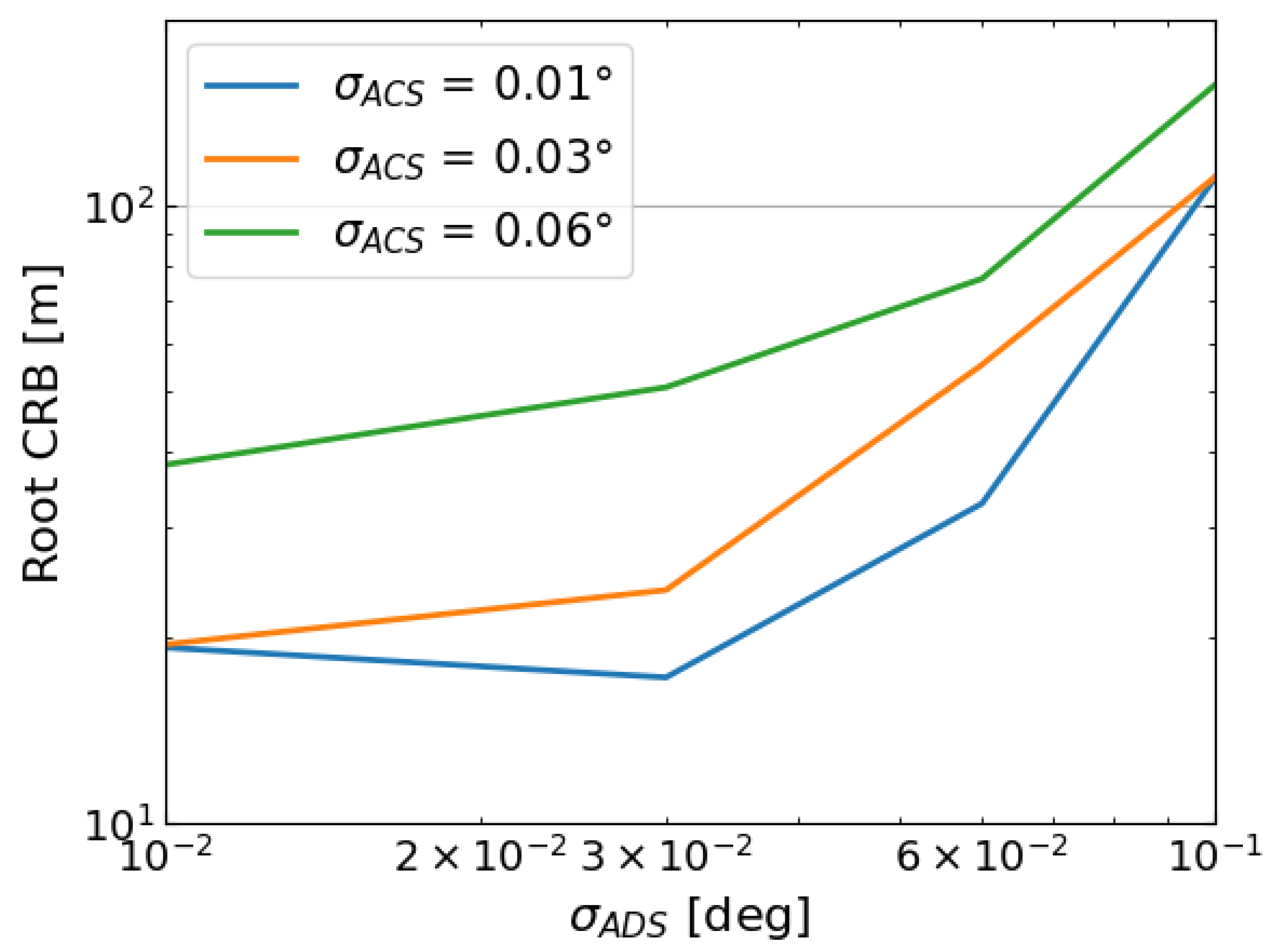 Remotesensing 14 01101 g006