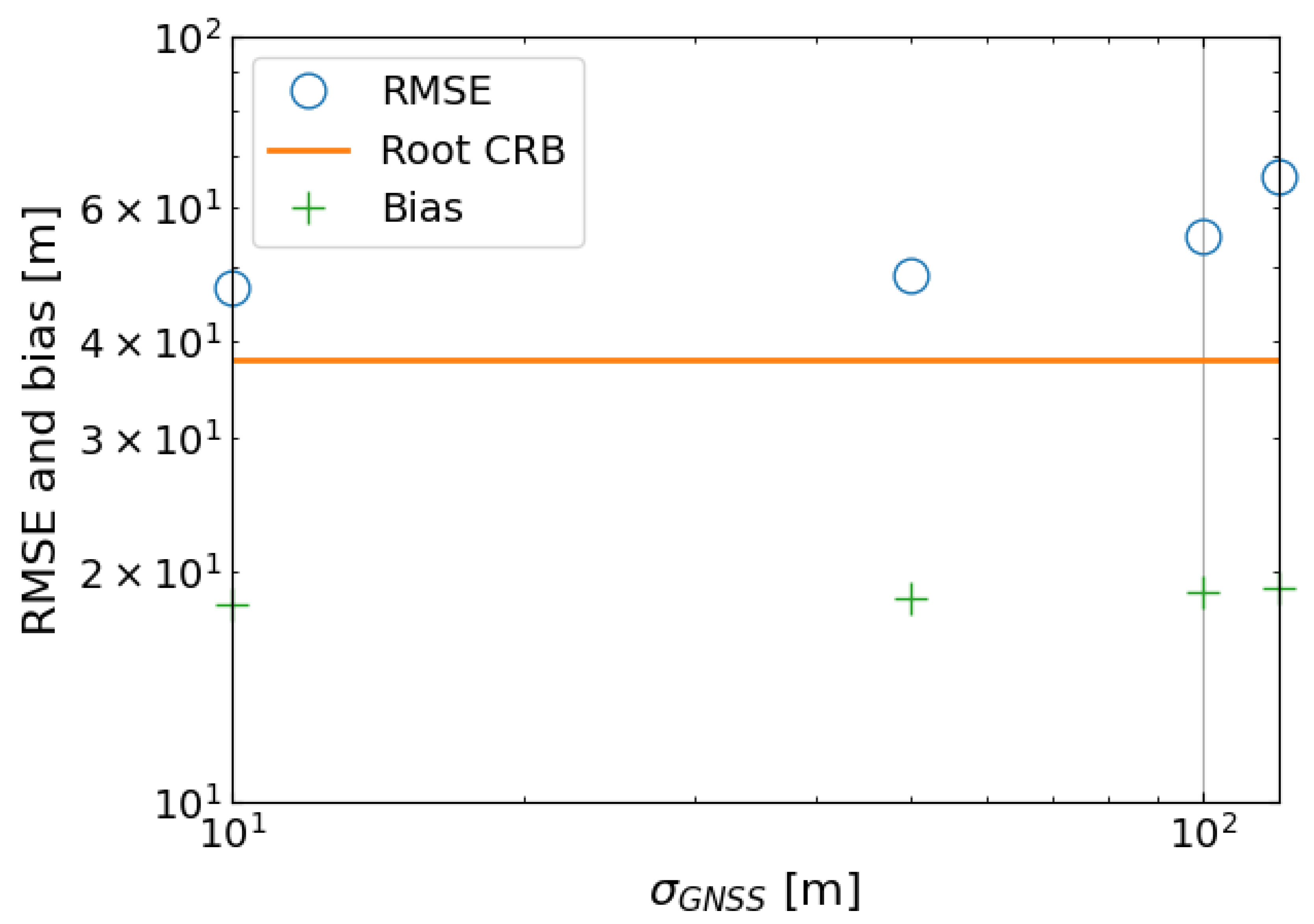 Remotesensing 14 01101 g007