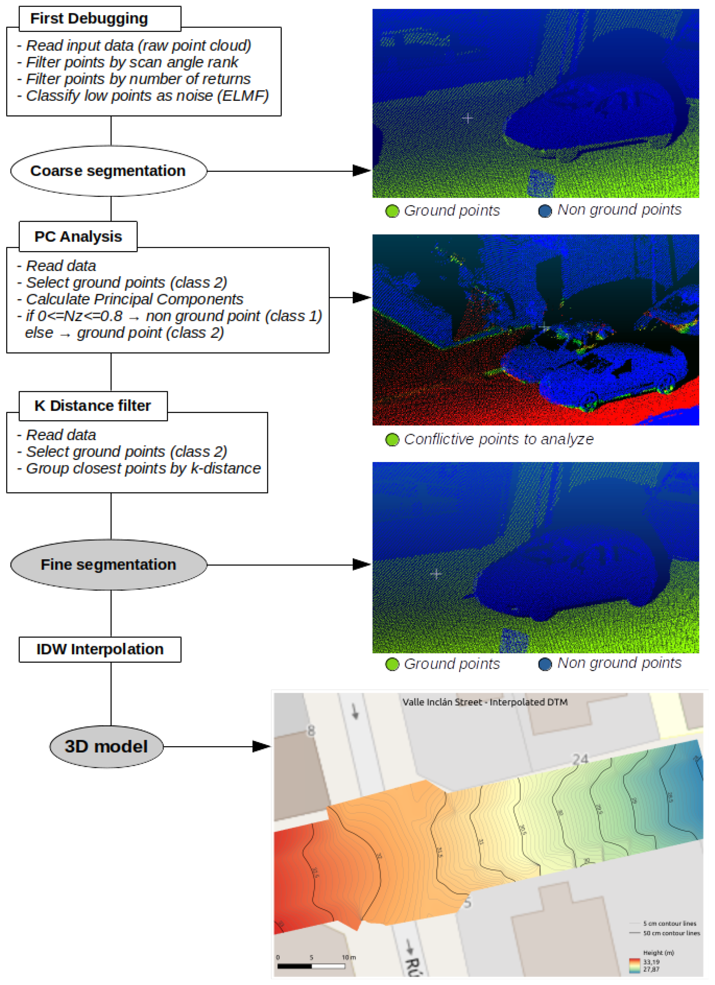 Remotesensing 14 01102 g003
