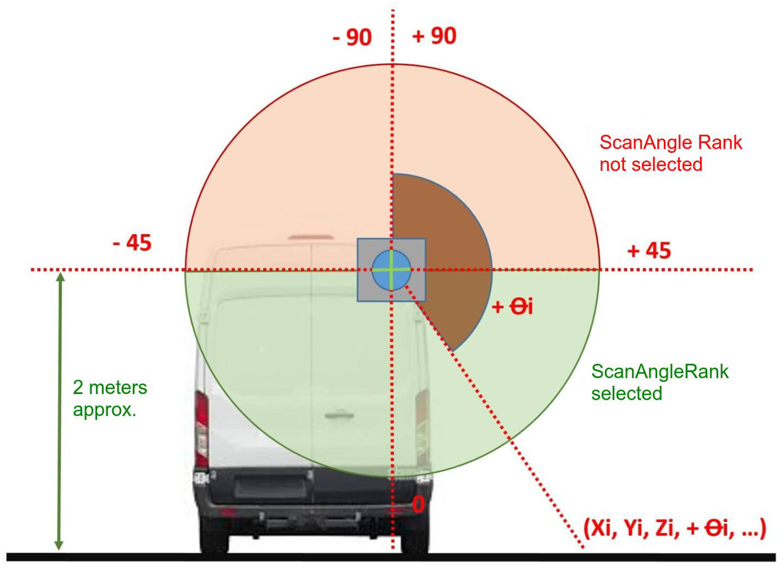 Remotesensing 14 01102 g004