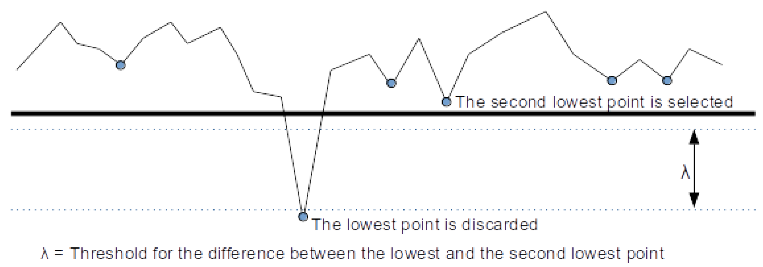 Remotesensing 14 01102 g005