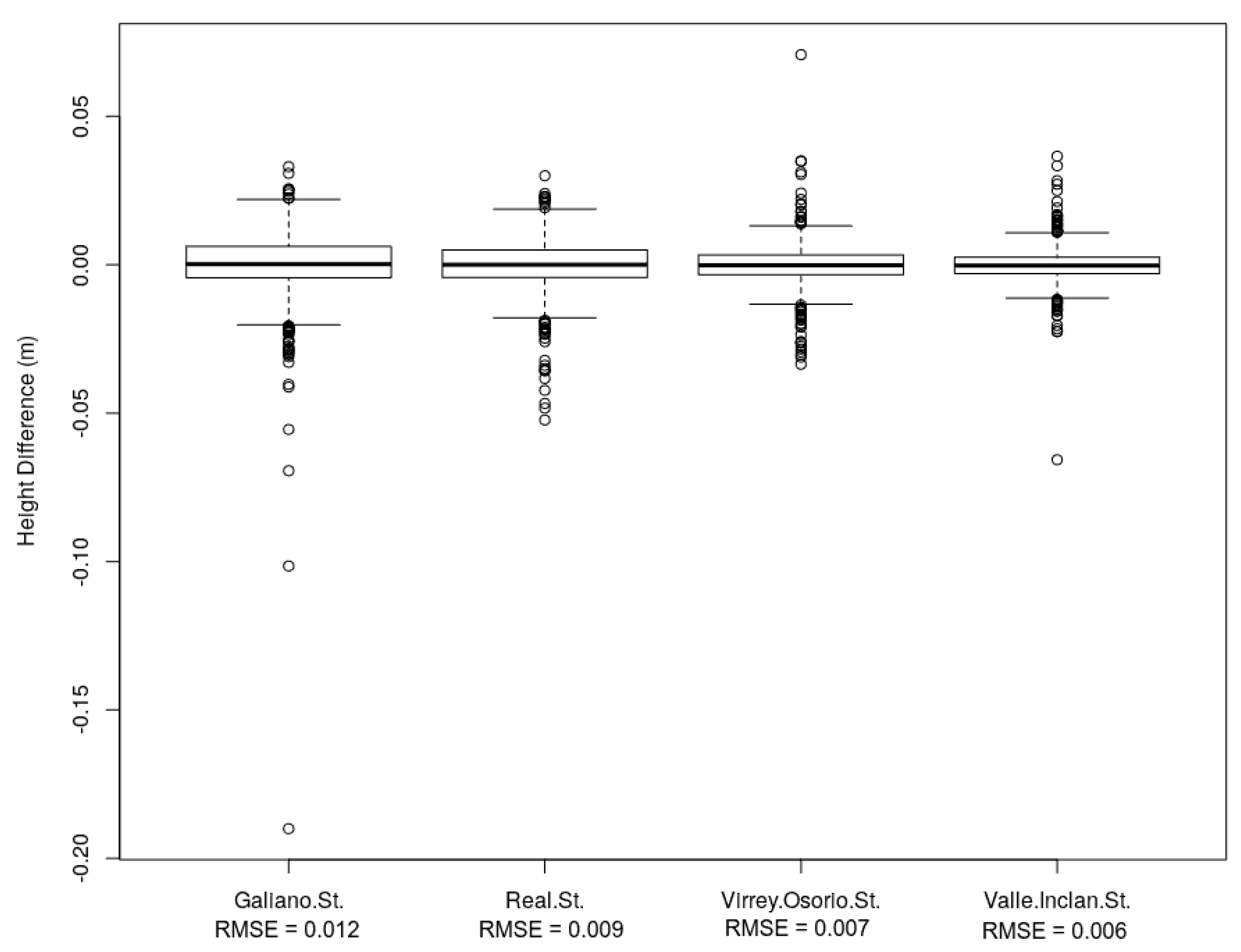 Remotesensing 14 01102 g014