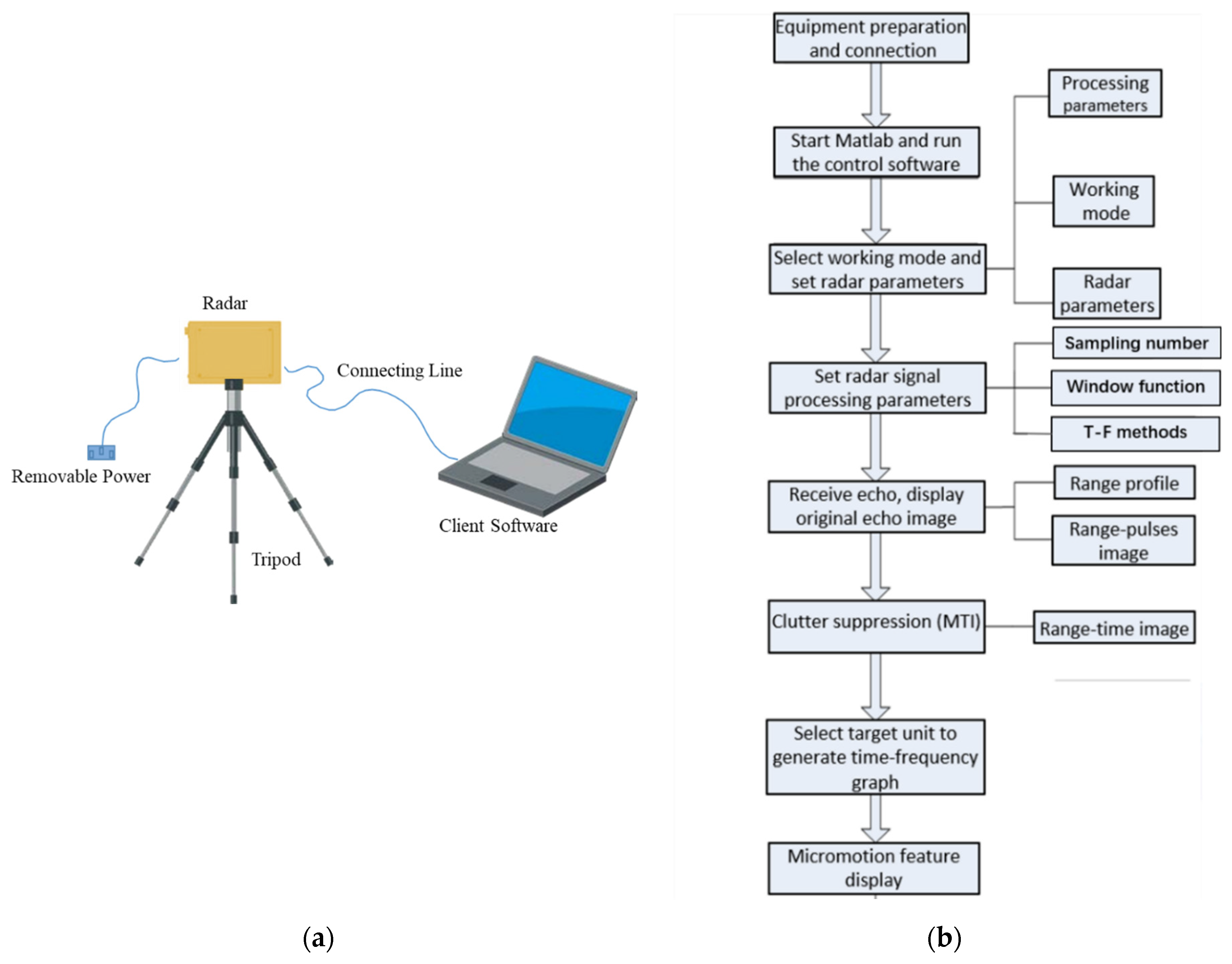 Remotesensing 14 01107 g003