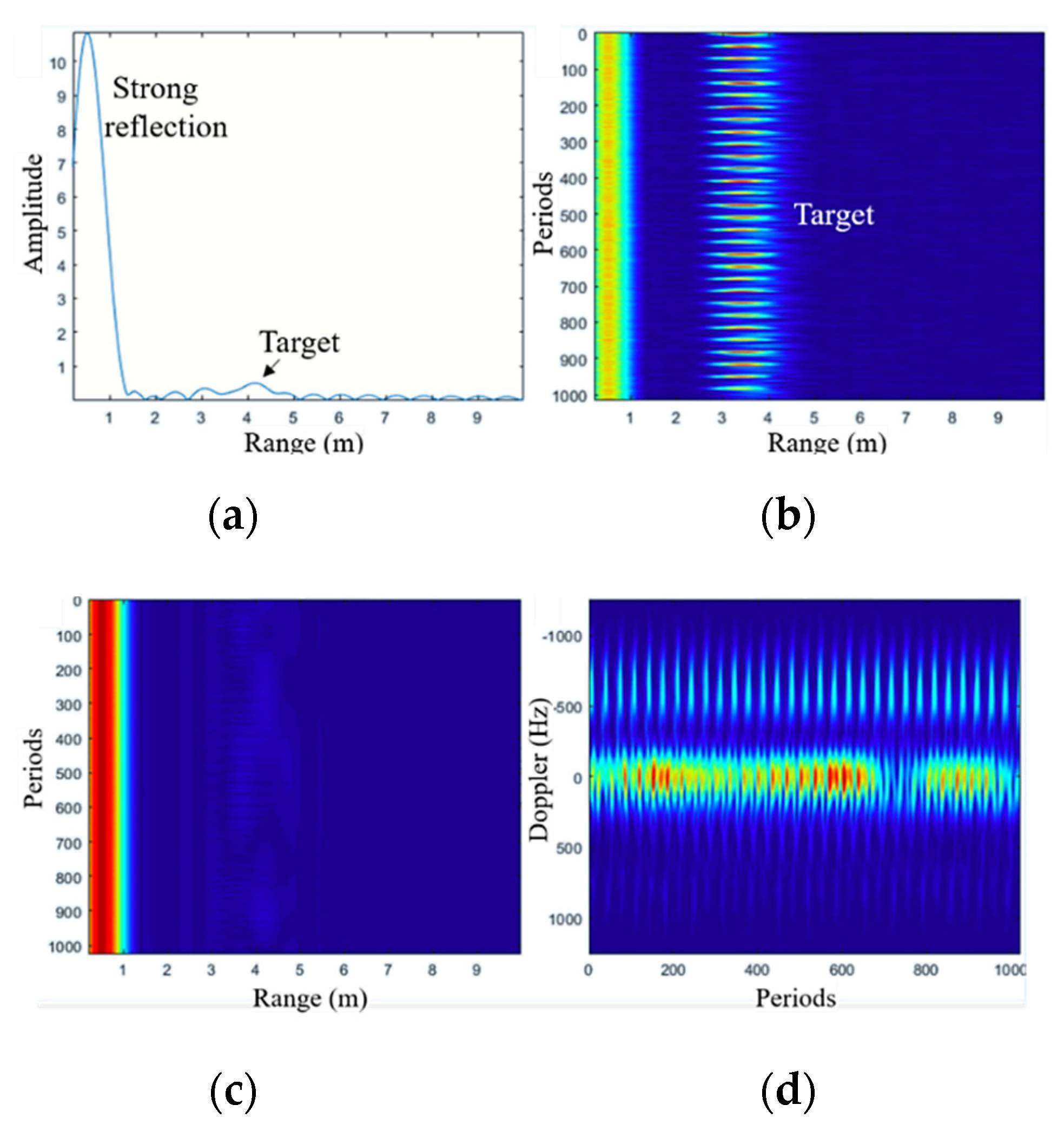 Remotesensing 14 01107 g004