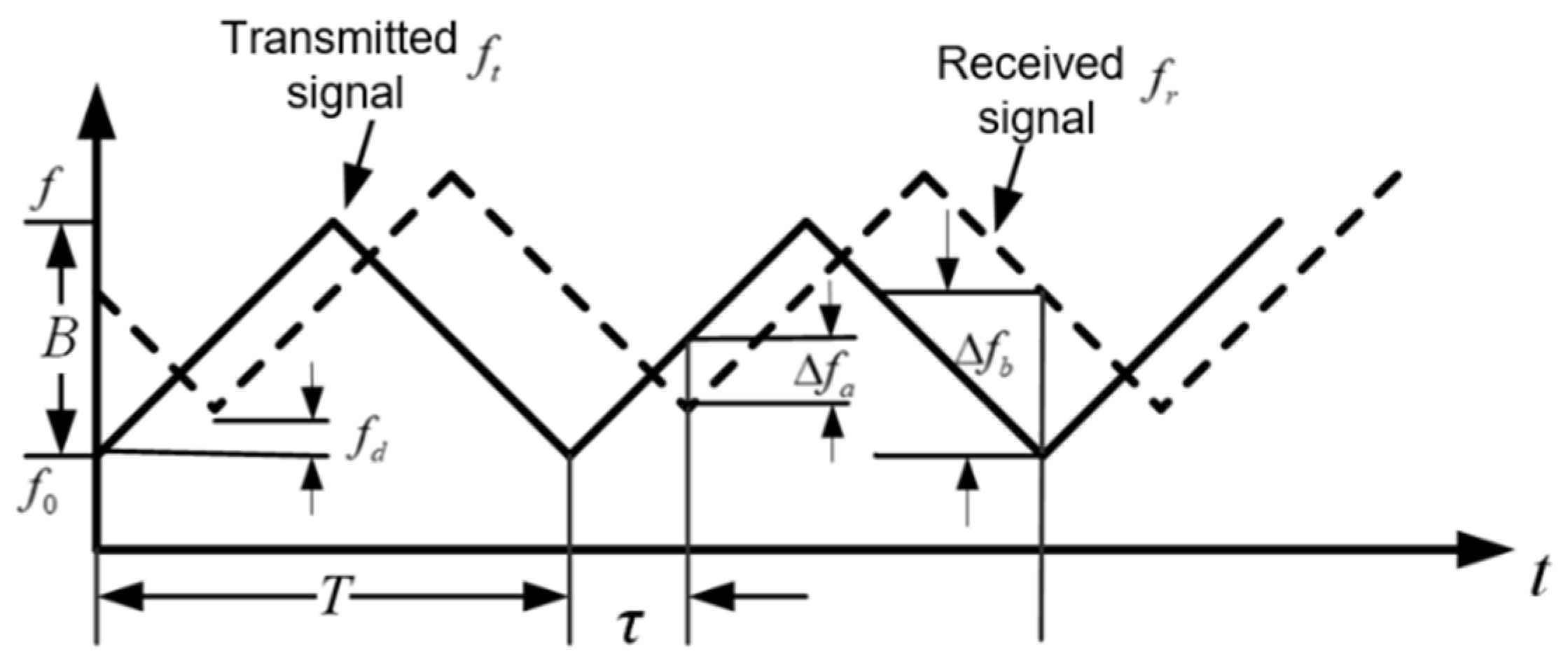 Remotesensing 14 01107 g005
