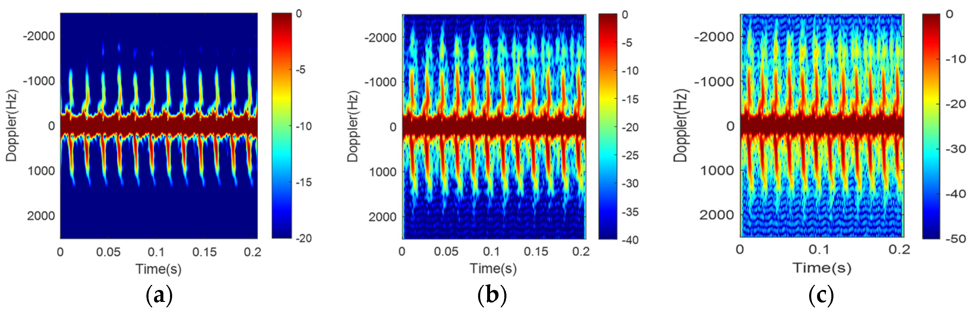 Remotesensing 14 01107 g007