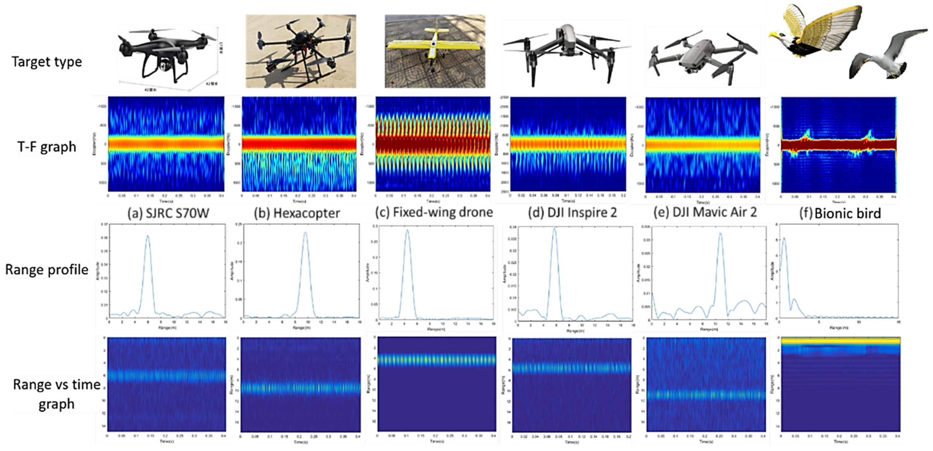 Remotesensing 14 01107 g010