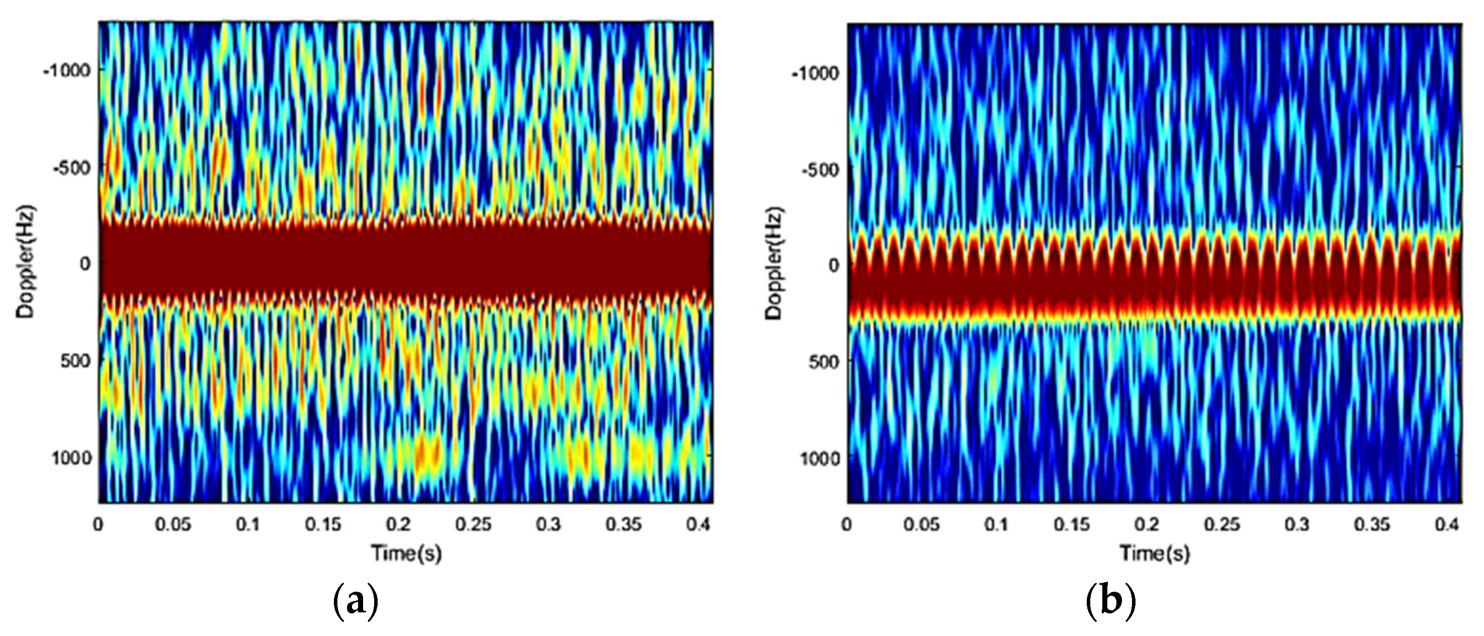 Remotesensing 14 01107 g013a