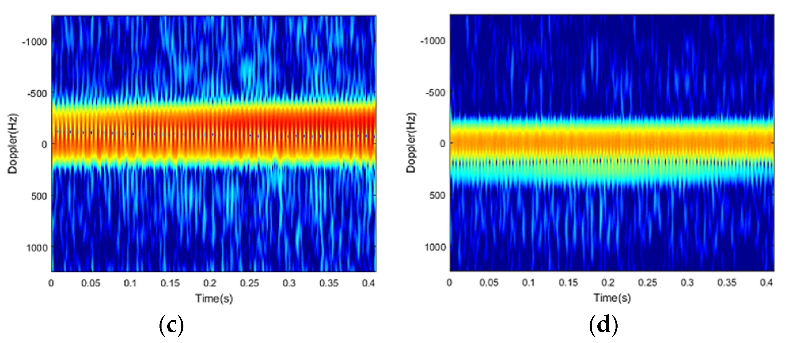 Remotesensing 14 01107 g013b