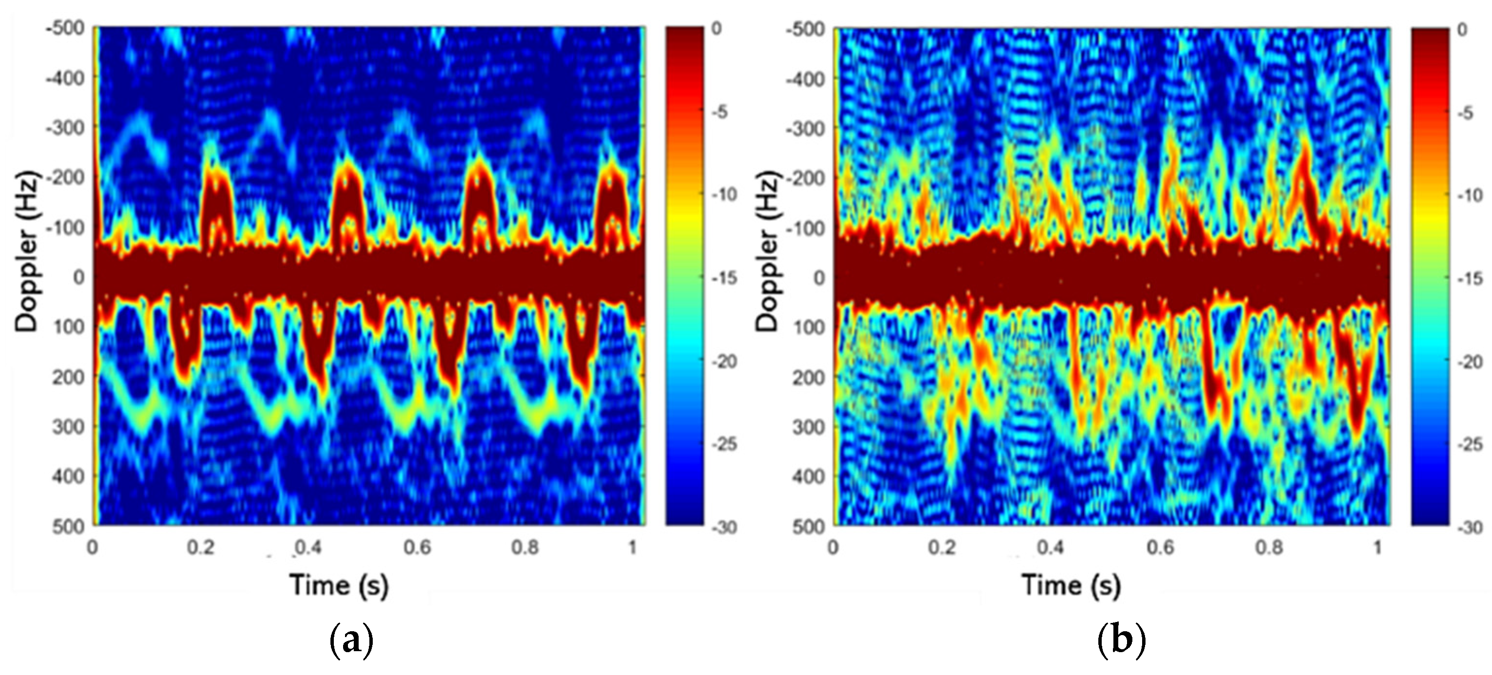 Remotesensing 14 01107 g015