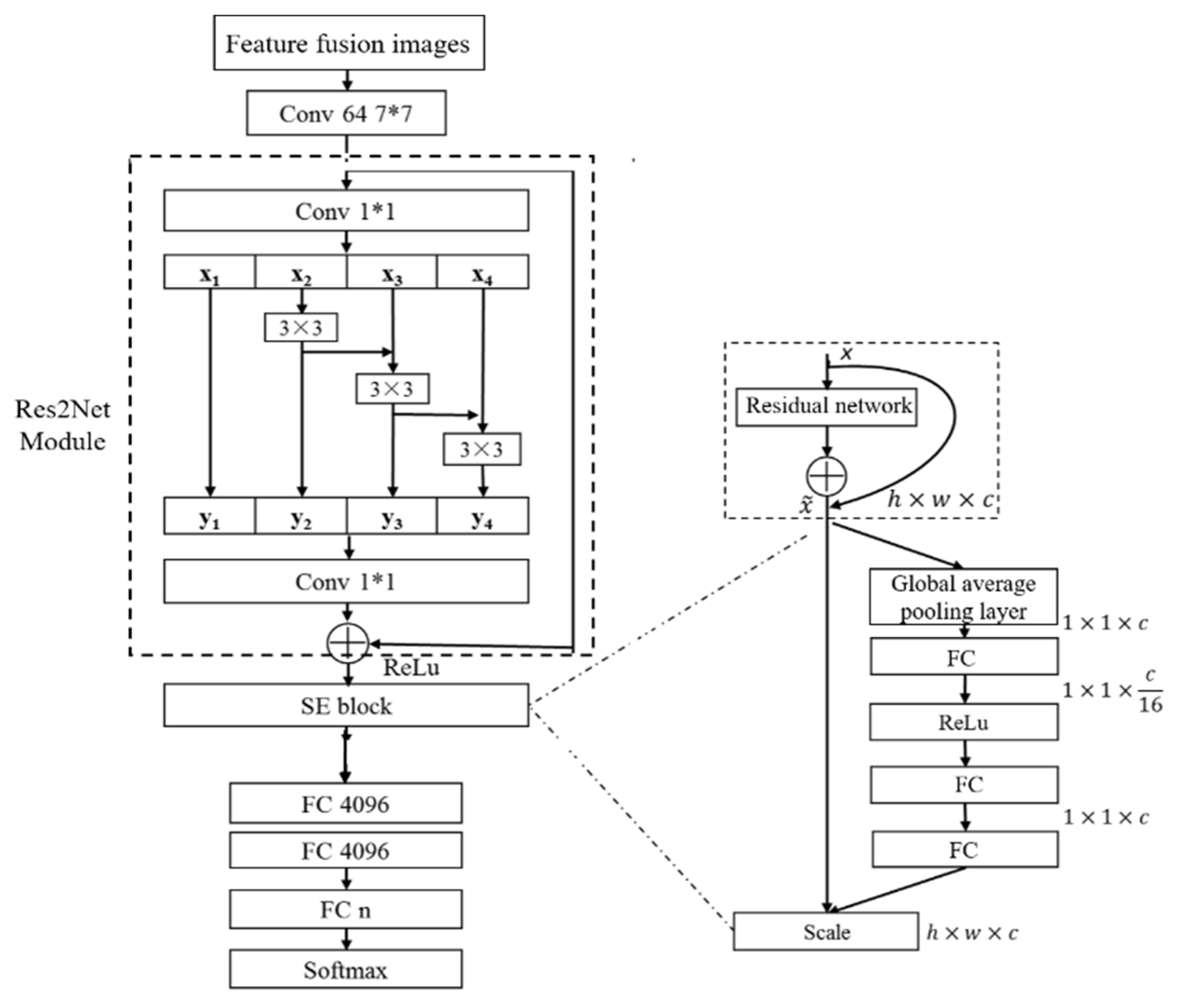 Remotesensing 14 01107 g019