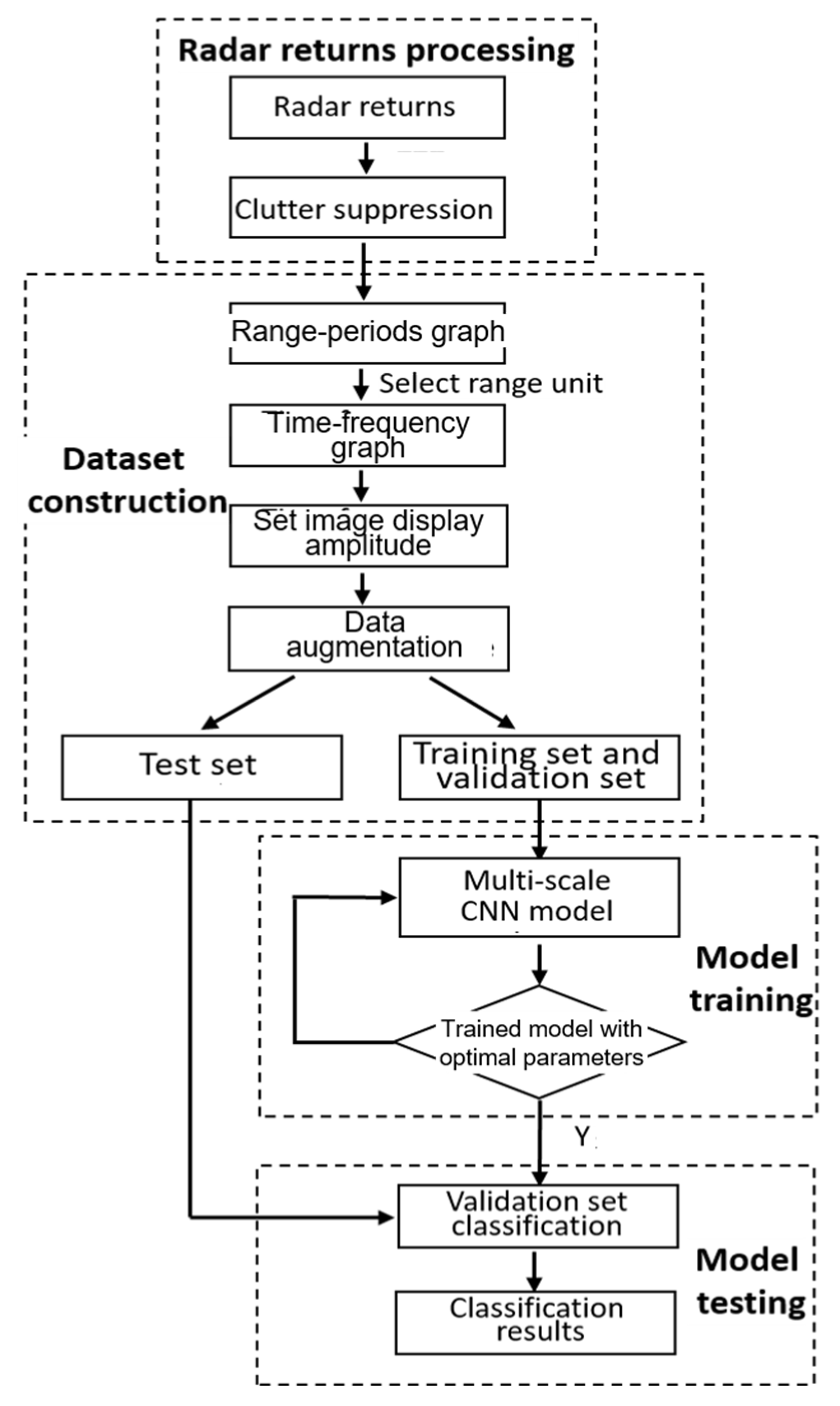 Remotesensing 14 01107 g020