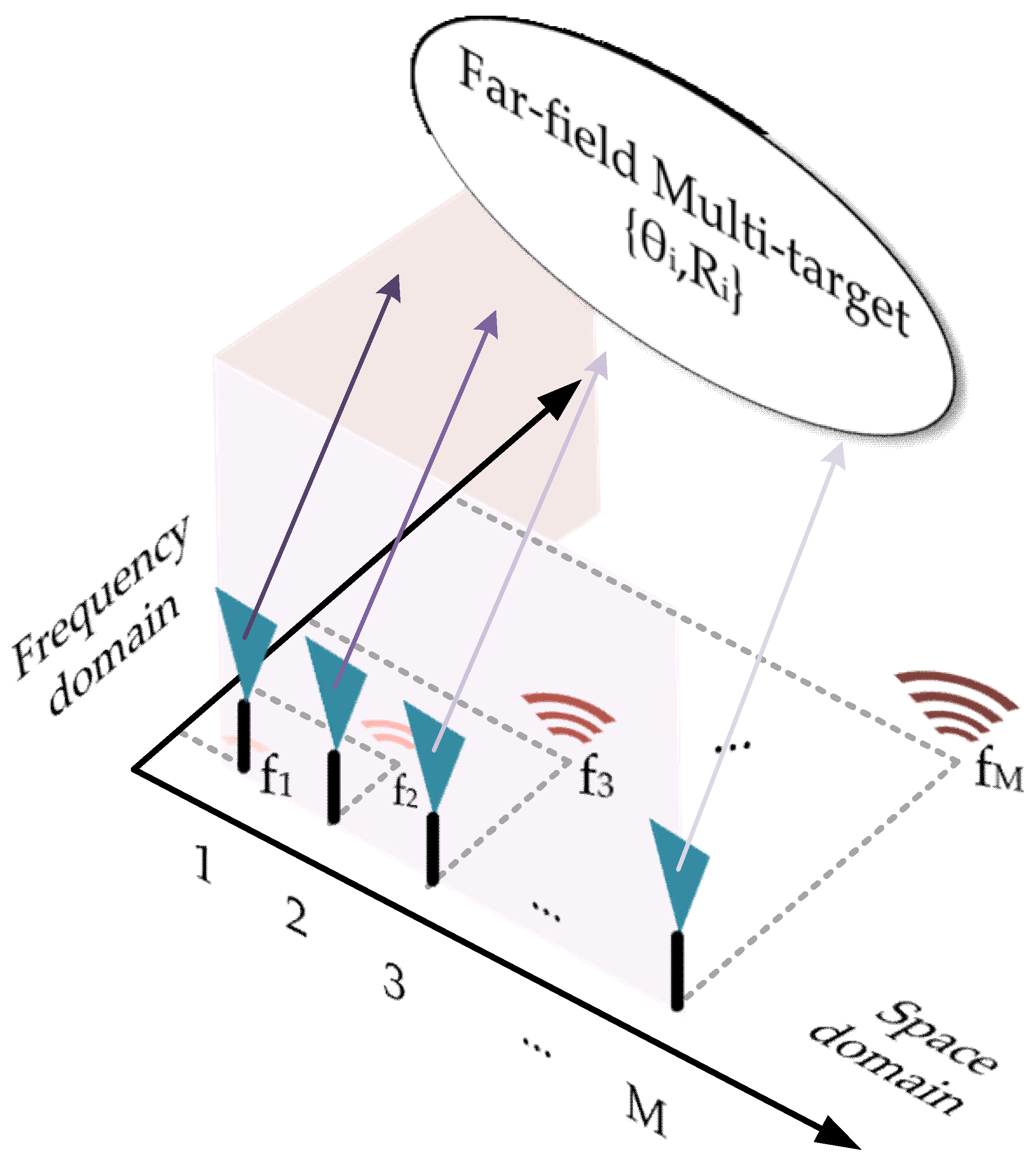 Remotesensing 14 01110 g002