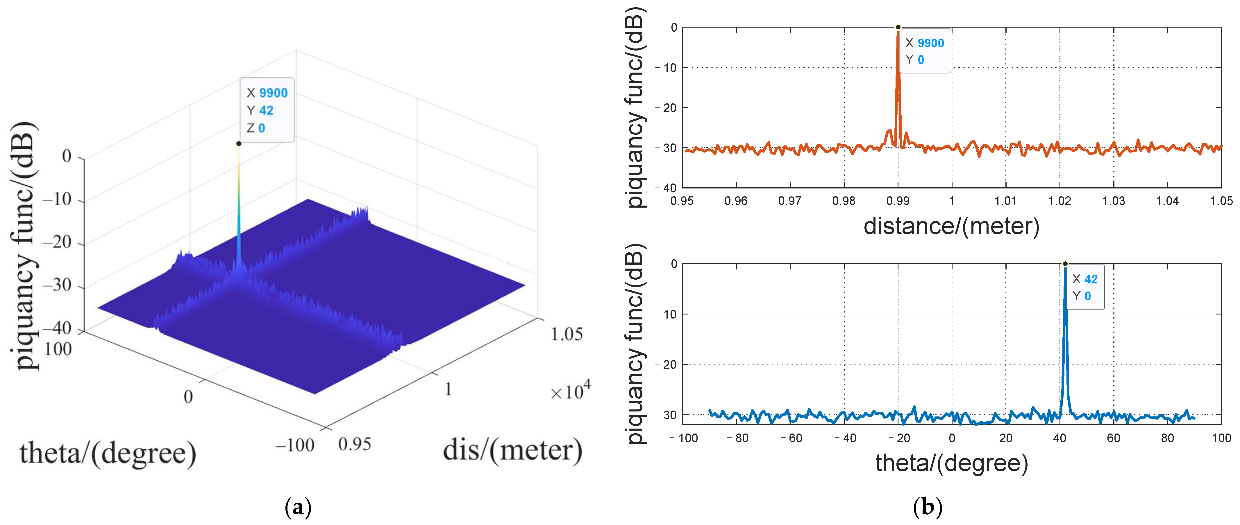 Remotesensing 14 01110 g008