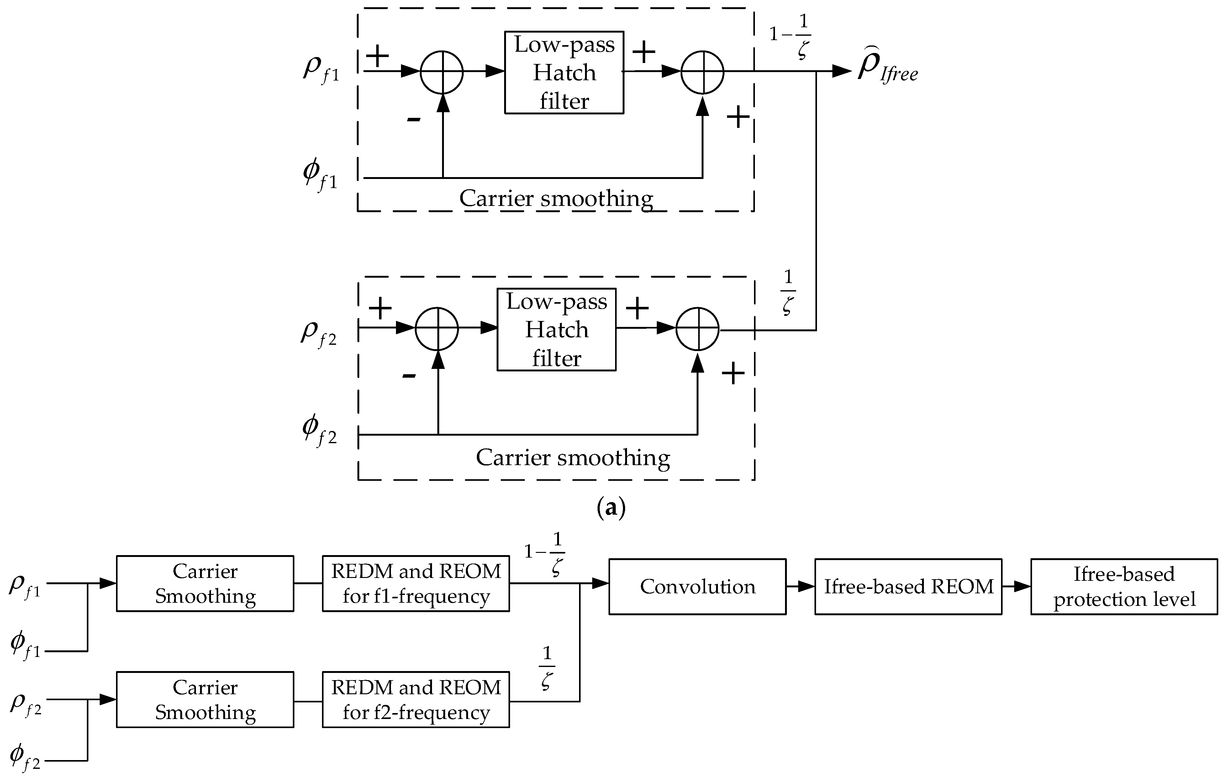 Remotesensing 14 01111 g002