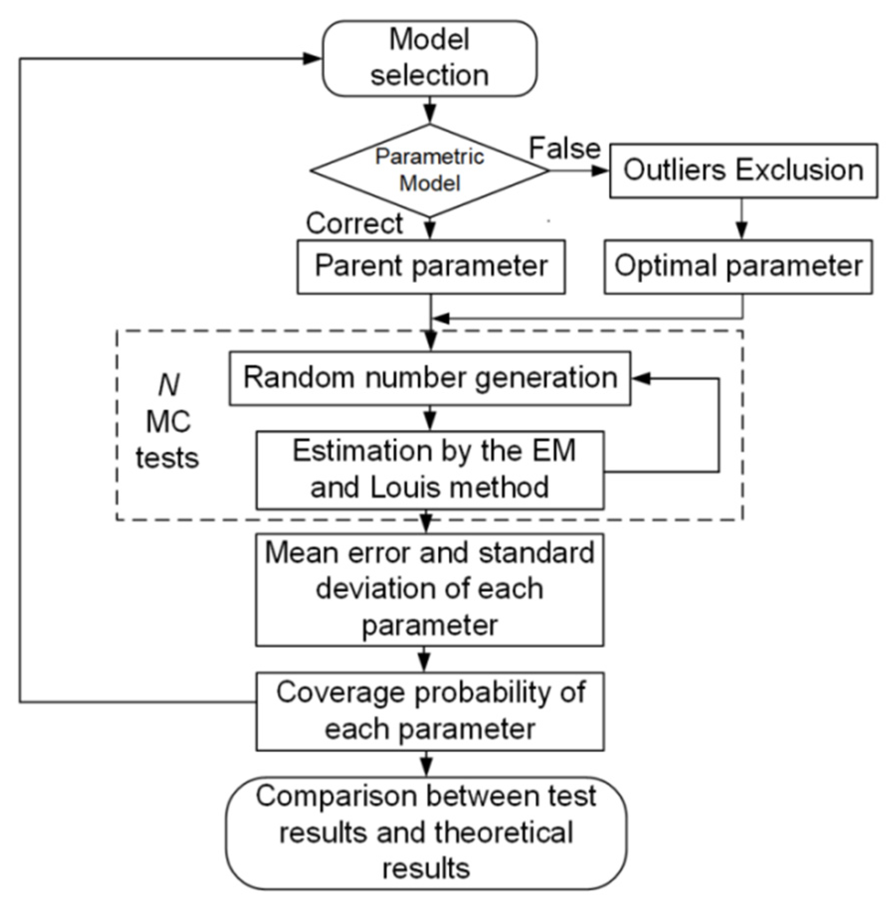 Remotesensing 14 01111 g003