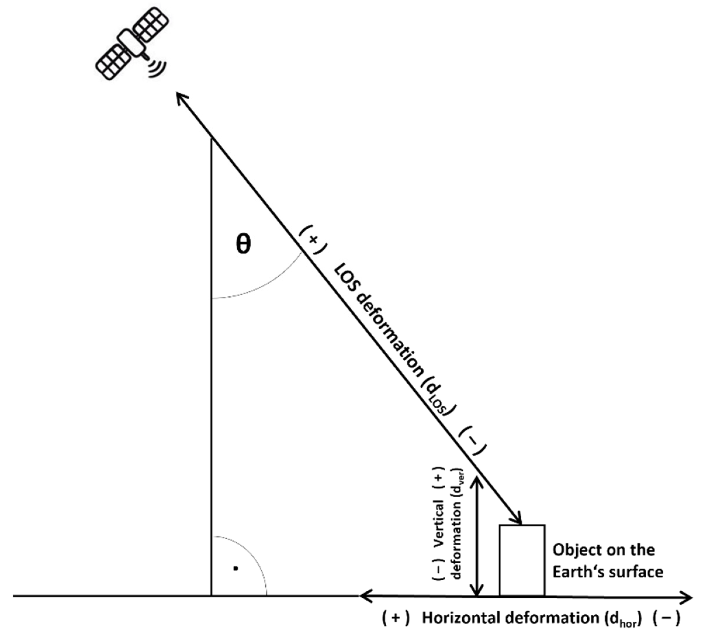 Remotesensing 14 01112 g004