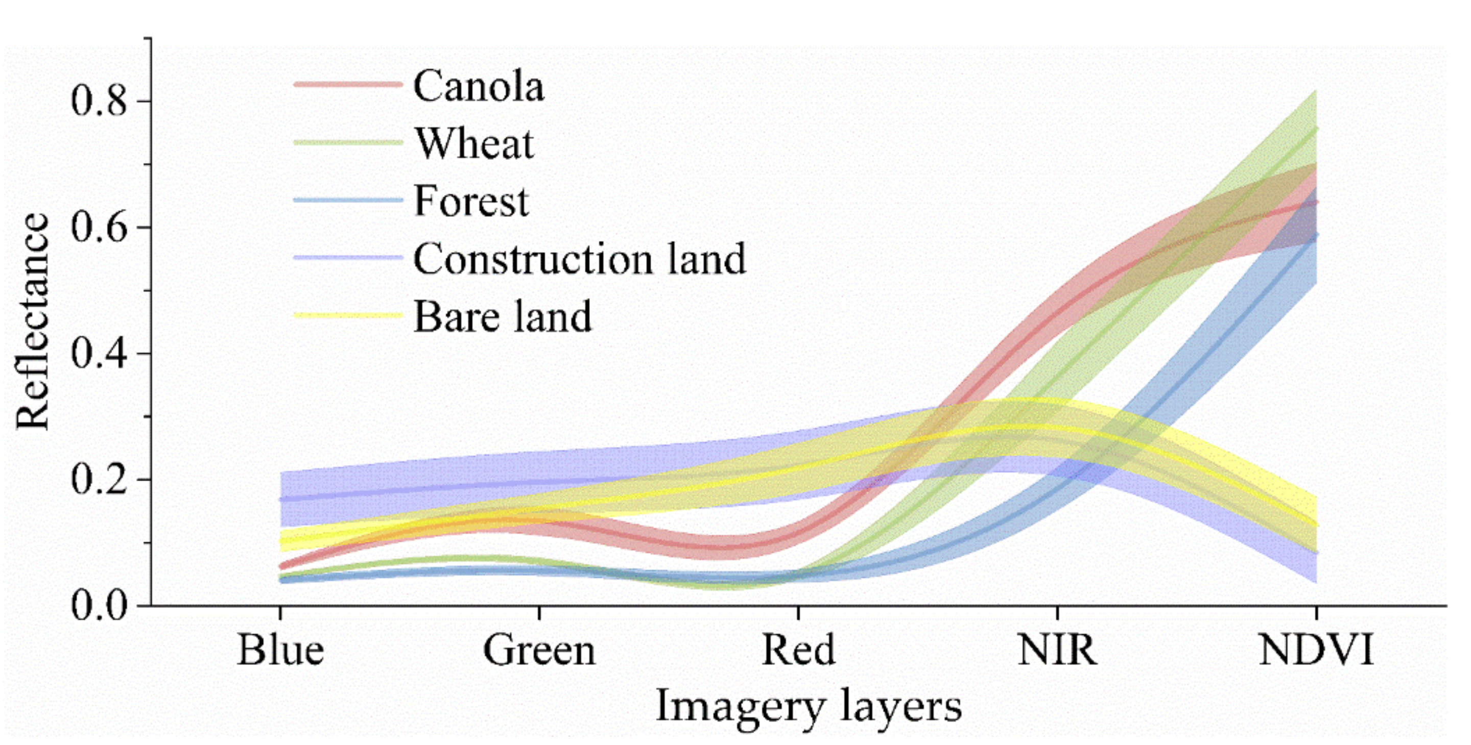 Remotesensing 14 01113 g003