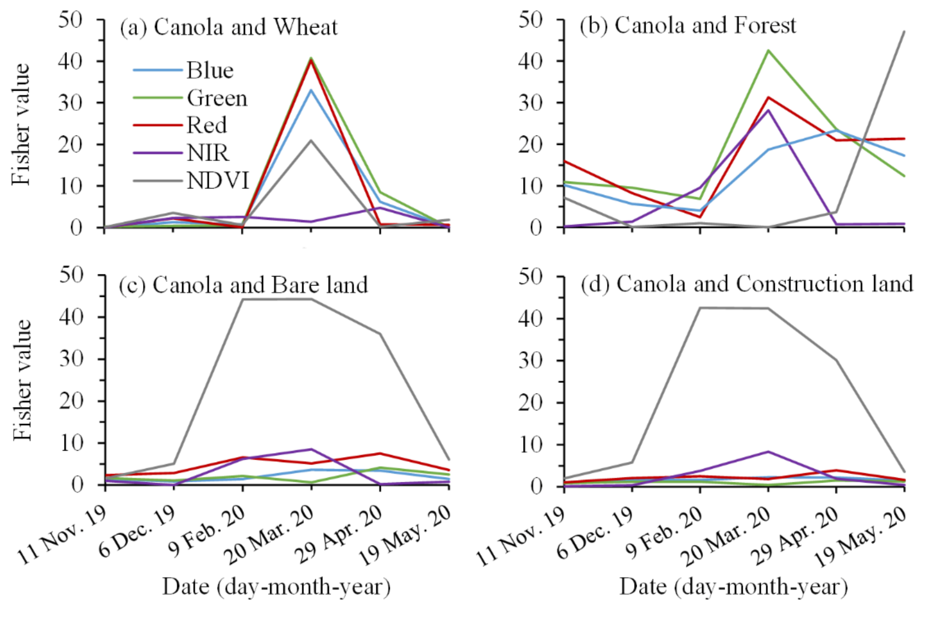 Remotesensing 14 01113 g005