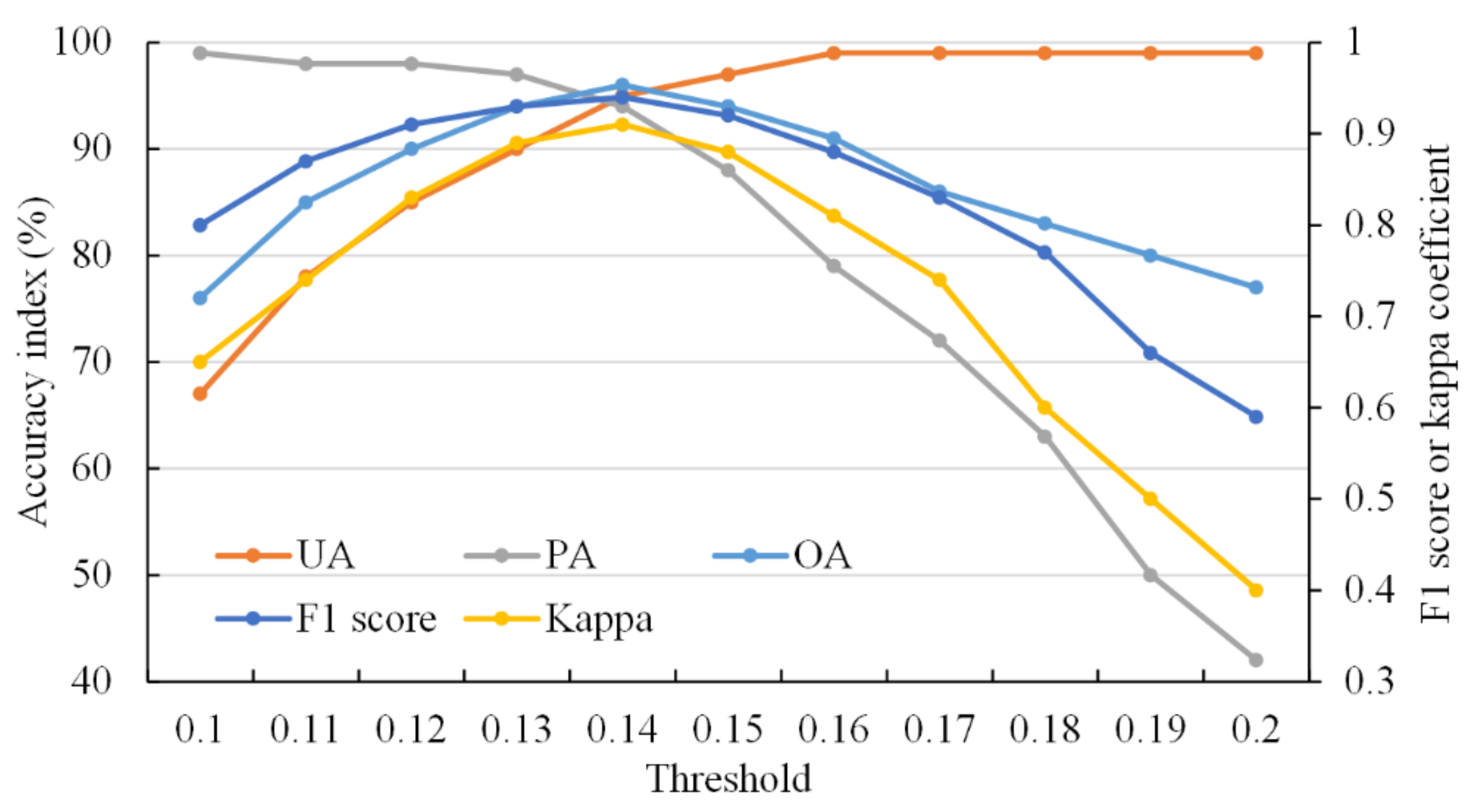 Remotesensing 14 01113 g006