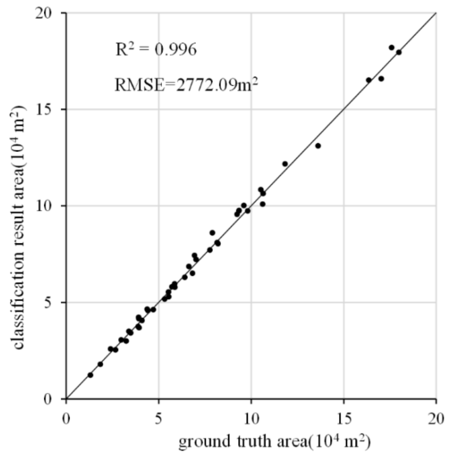 Remotesensing 14 01113 g009