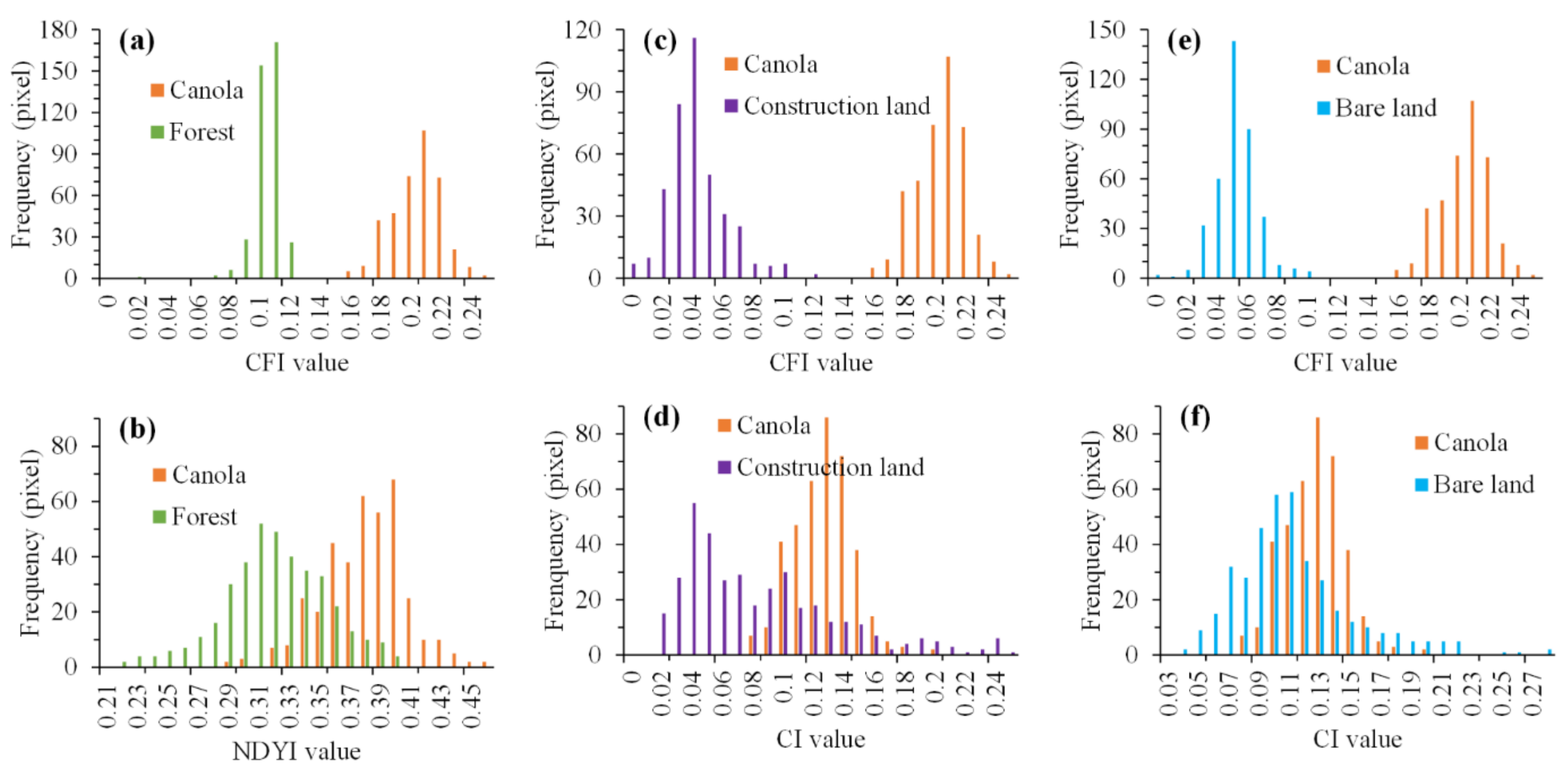 Remotesensing 14 01113 g010