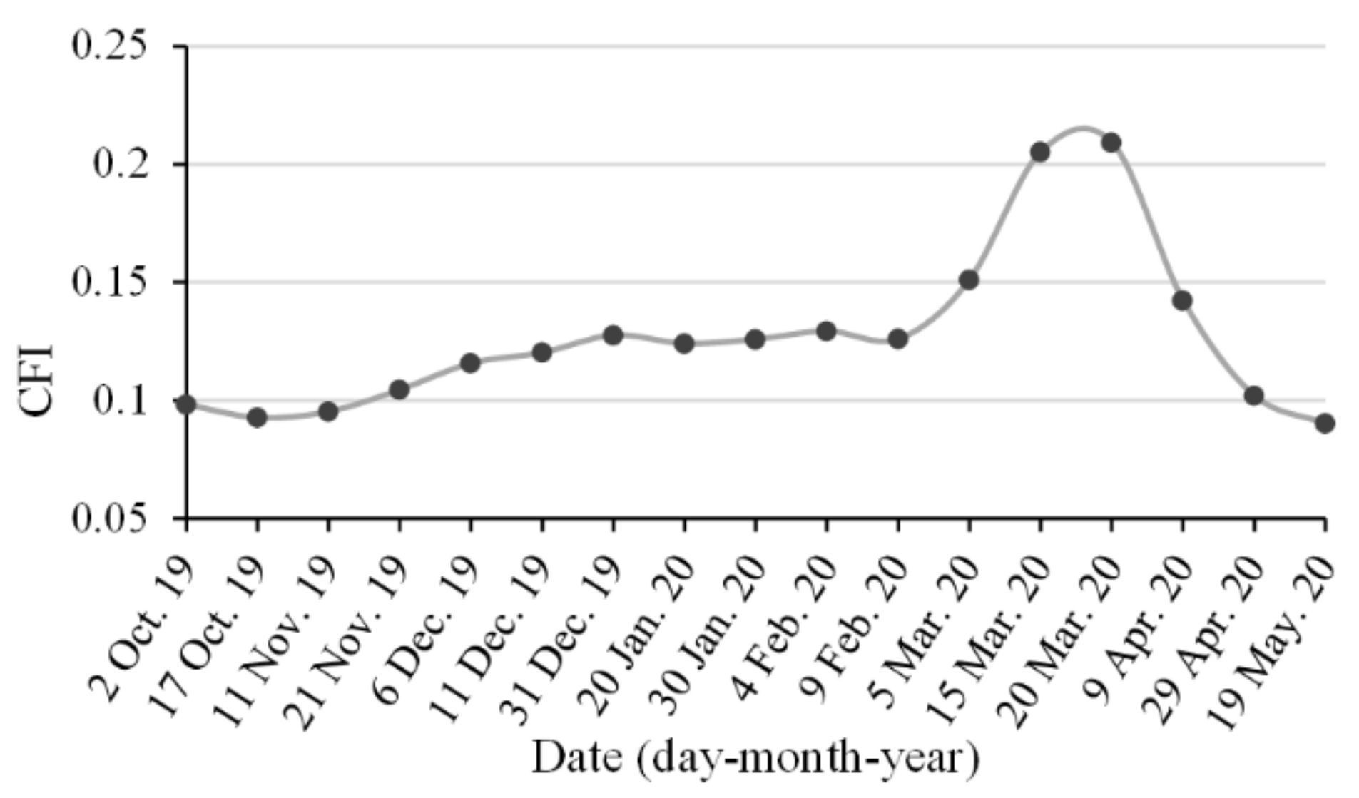 Remotesensing 14 01113 g011