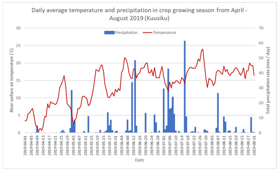 Remotesensing 14 01114 g0a1