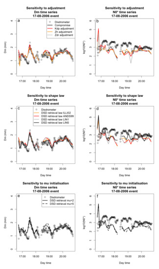 Remotesensing 14 01116 g0a1