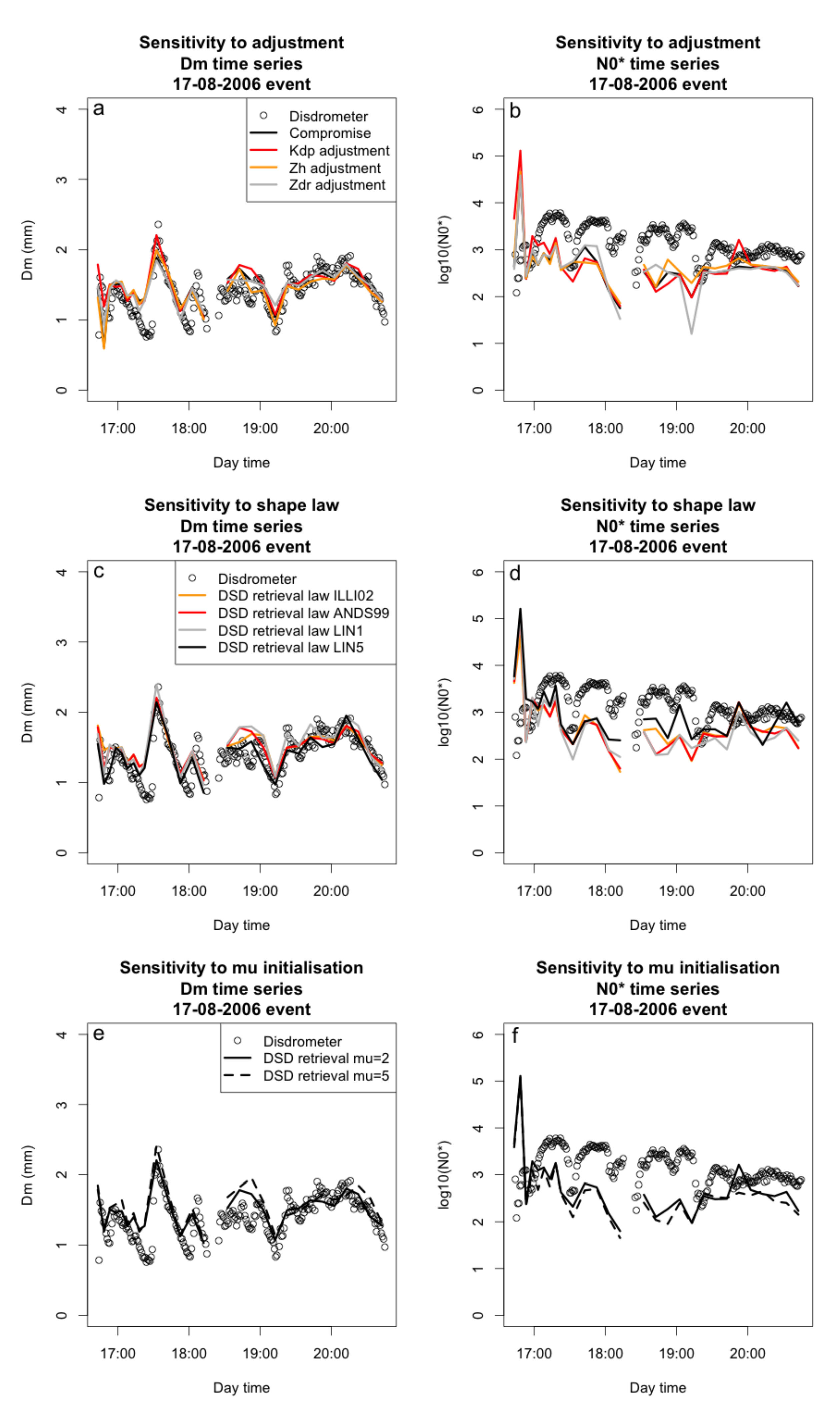 Remotesensing 14 01116 g0a1 Remotesensing 14 01116 g0a1