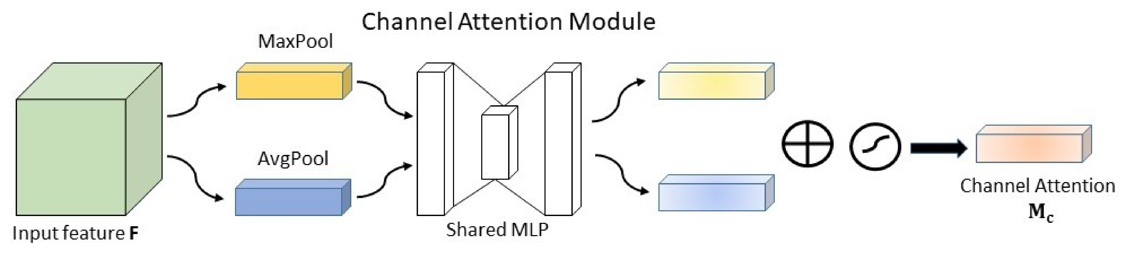 Remotesensing 14 01118 g003