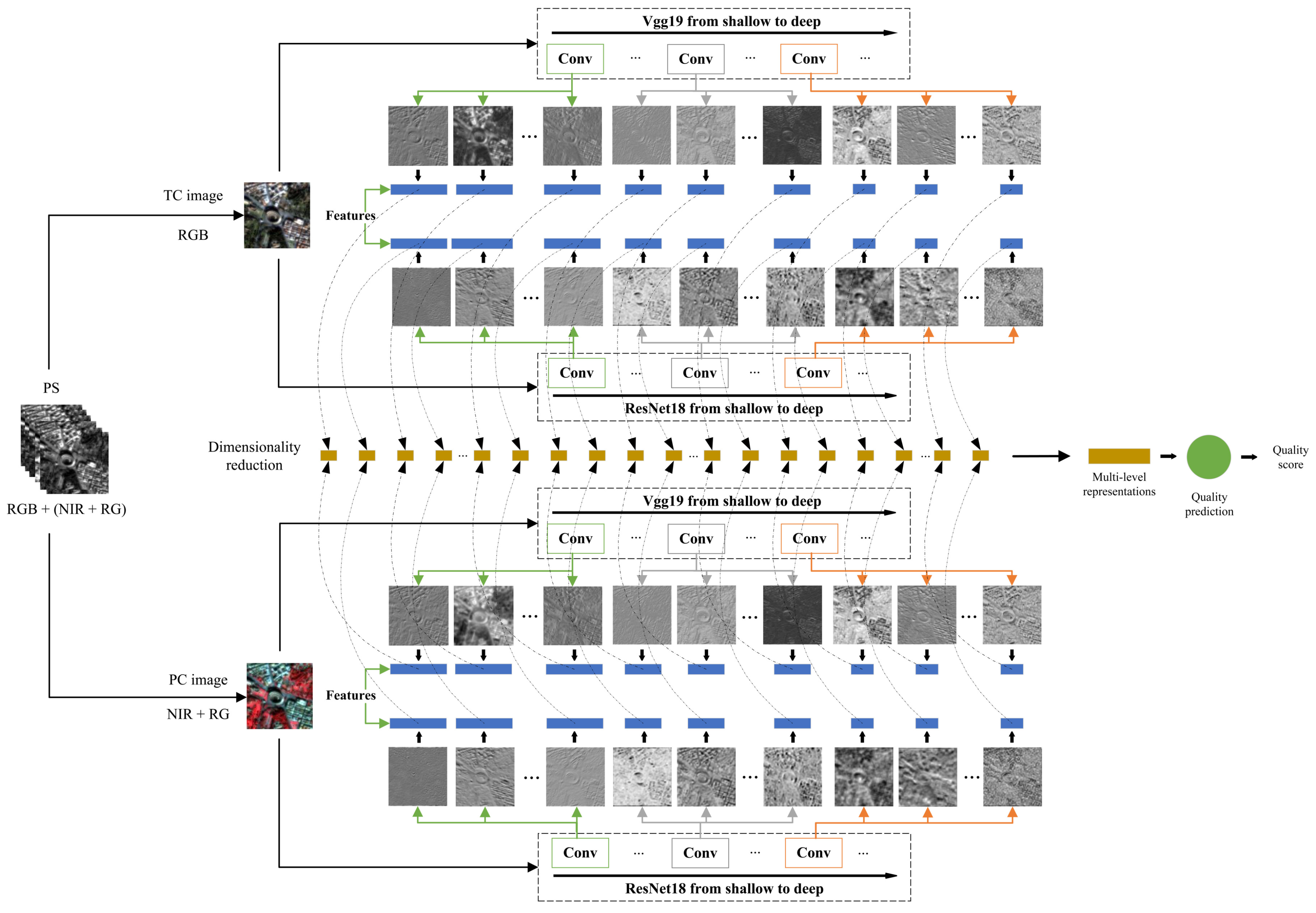 Remotesensing 14 01119 g001 Remotesensing 14 01119 g001