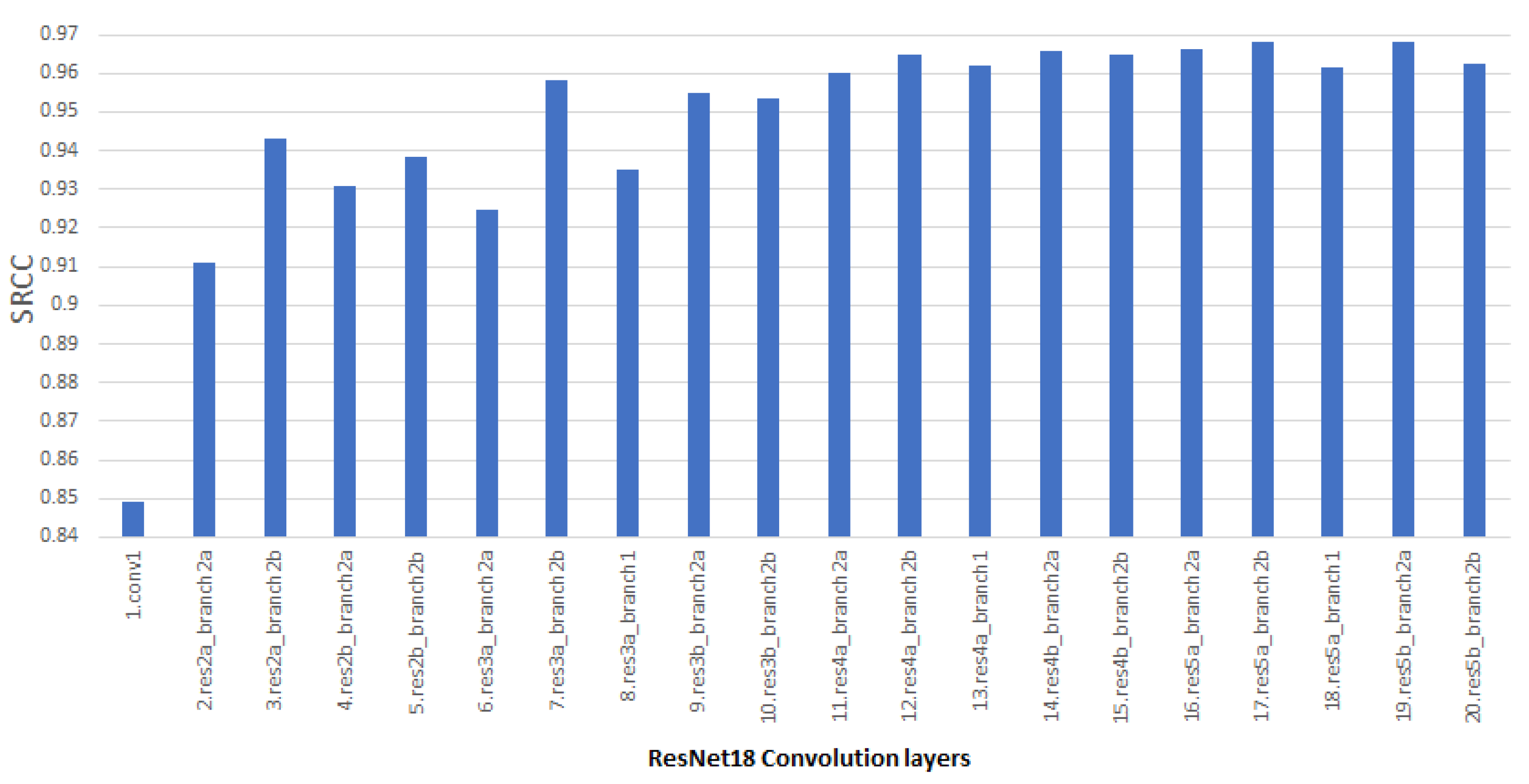 Remotesensing 14 01119 g005 Remotesensing 14 01119 g005