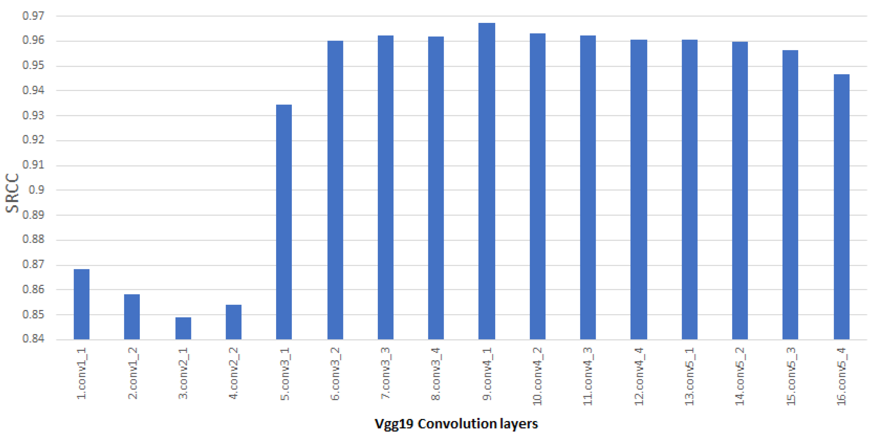 Remotesensing 14 01119 g006 Remotesensing 14 01119 g006