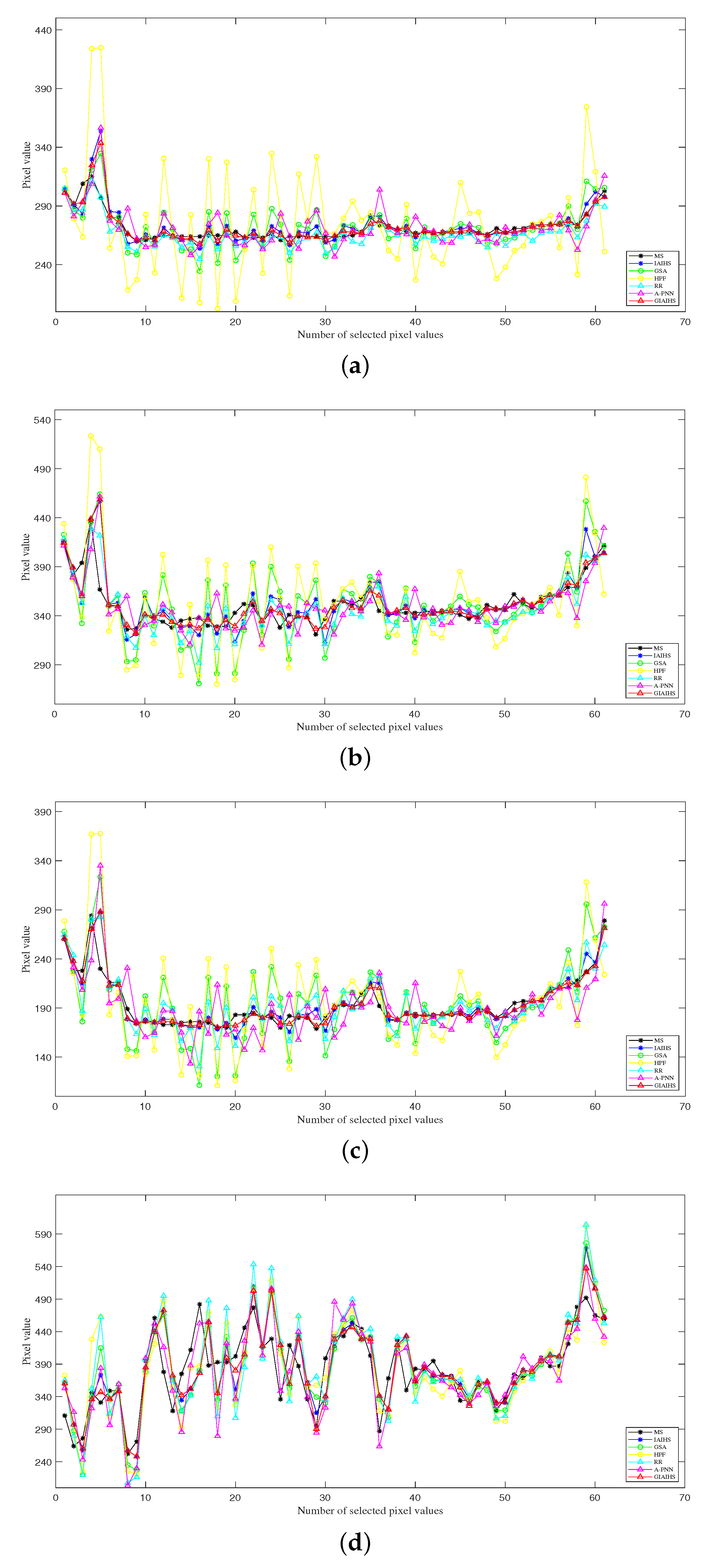 Remotesensing 14 01121 g009